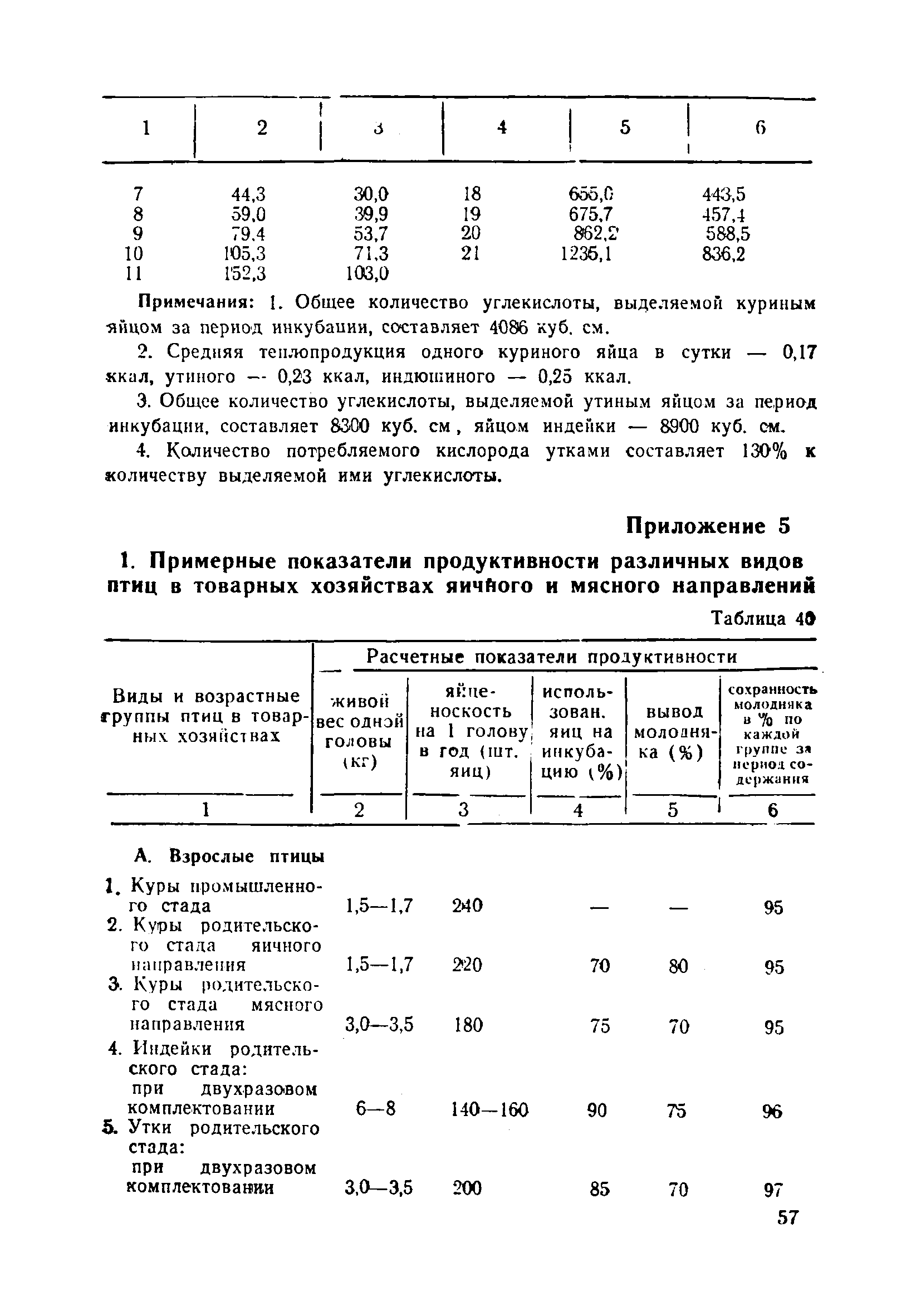 НТП-СХ 4-72