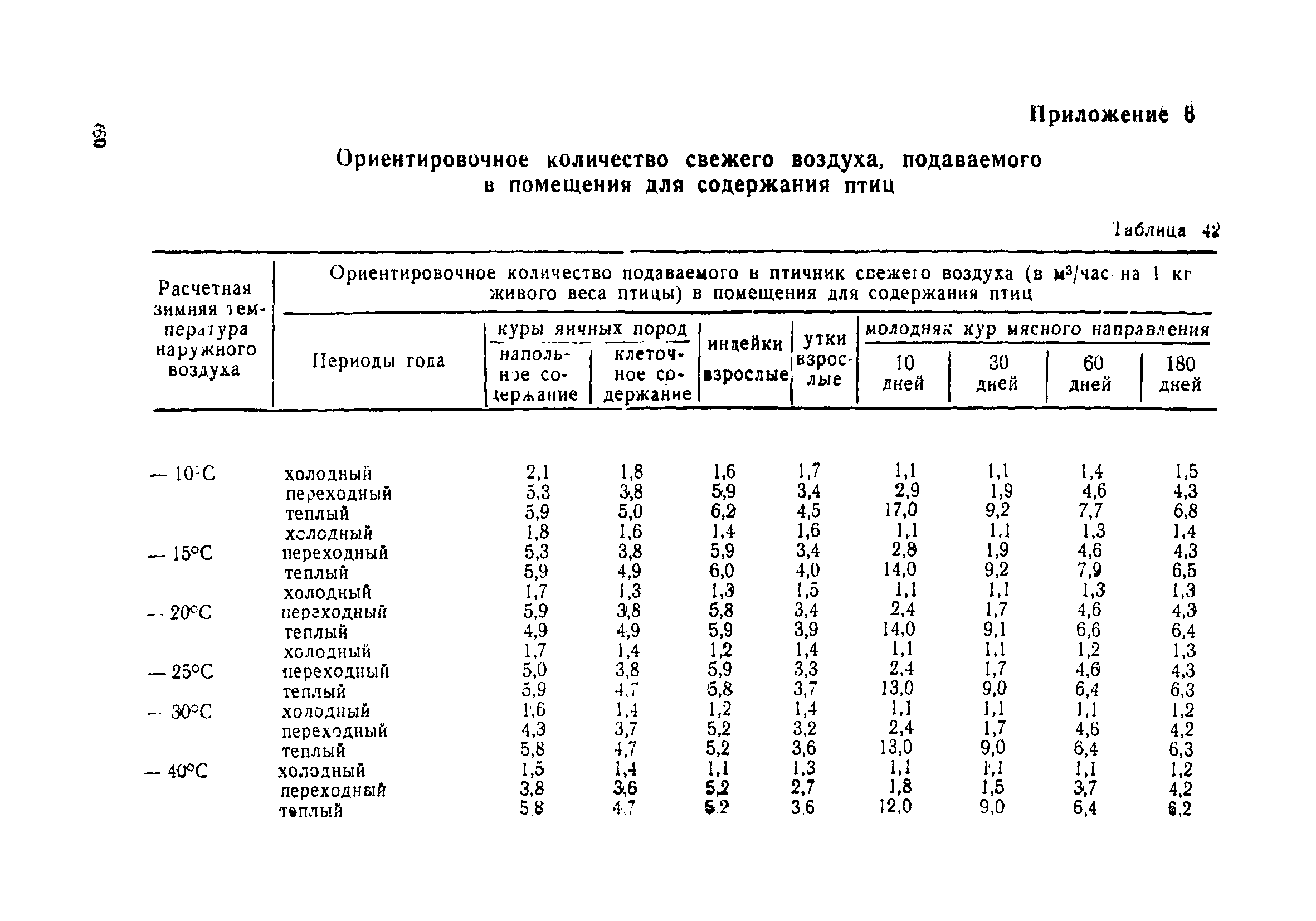 НТП-СХ 4-72