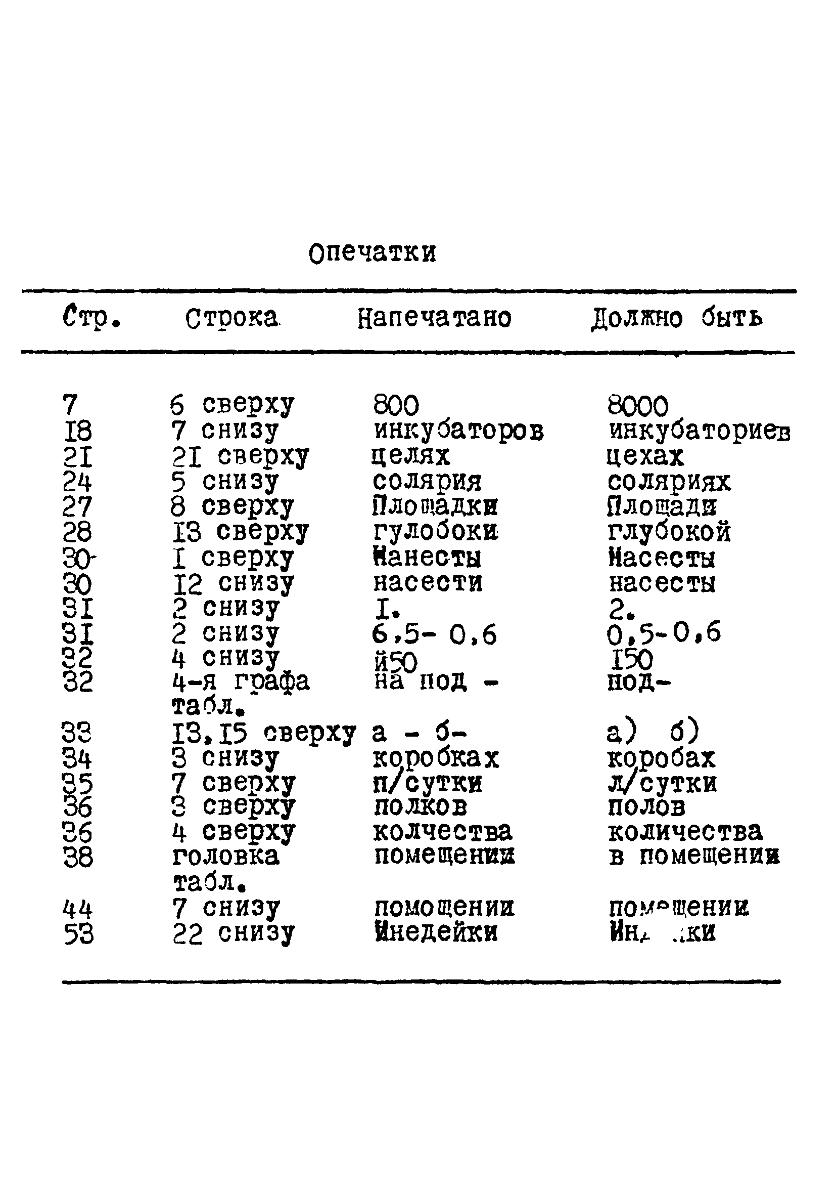 НТП-СХ 4-72