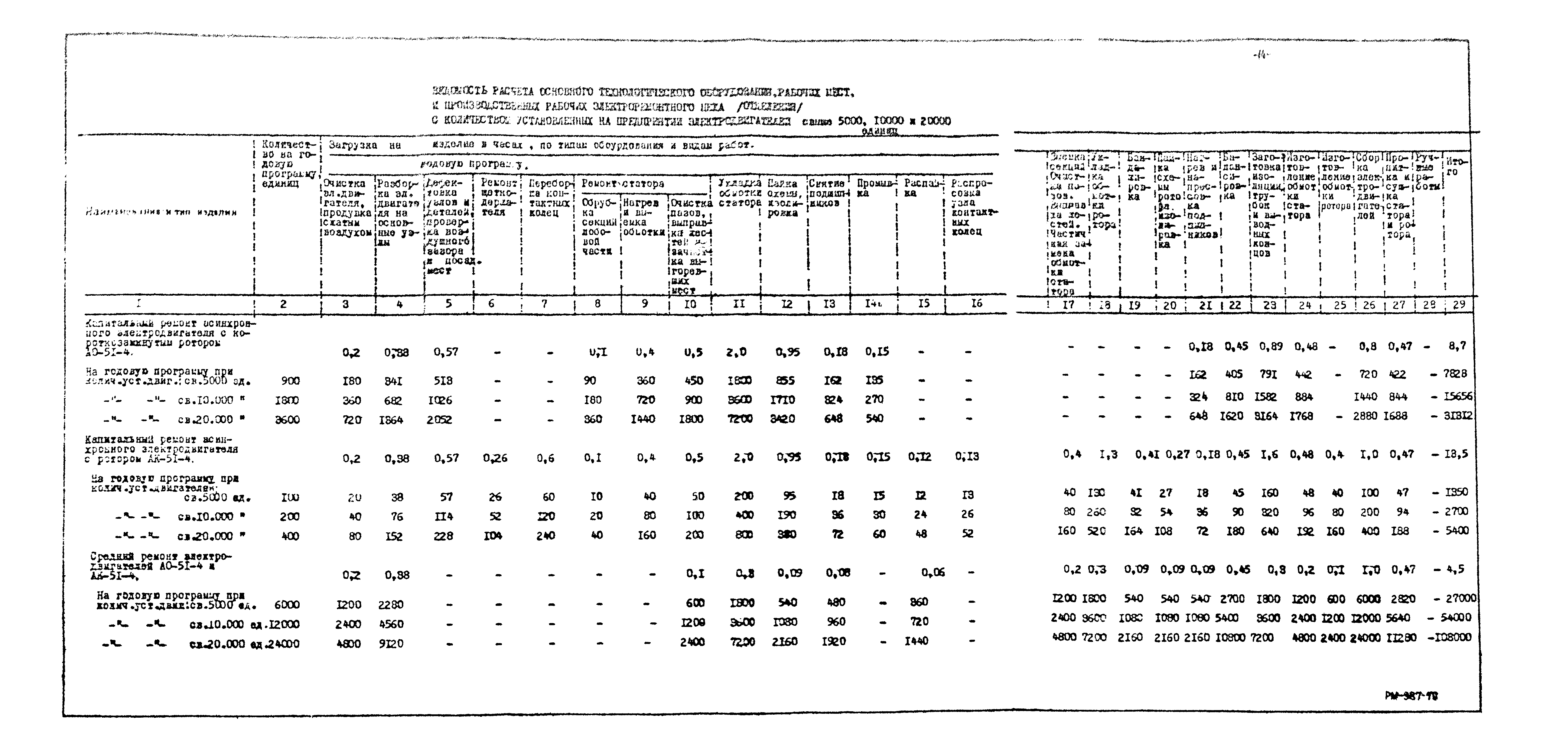 РМ 387-70