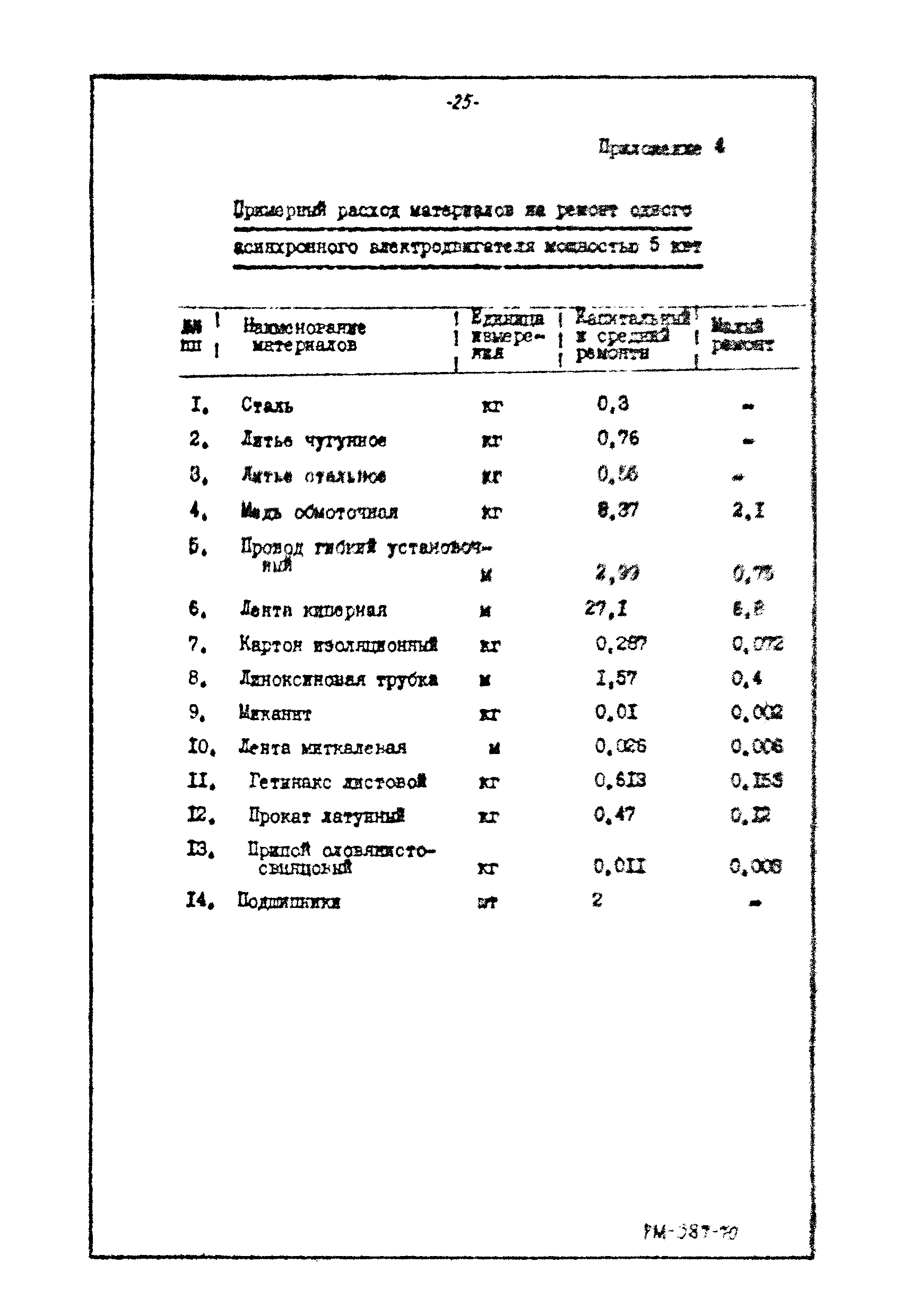 РМ 387-70