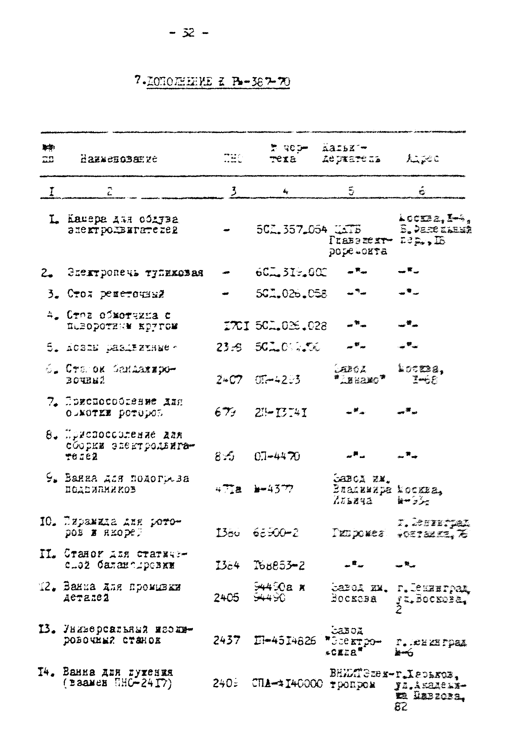 РМ 387-70