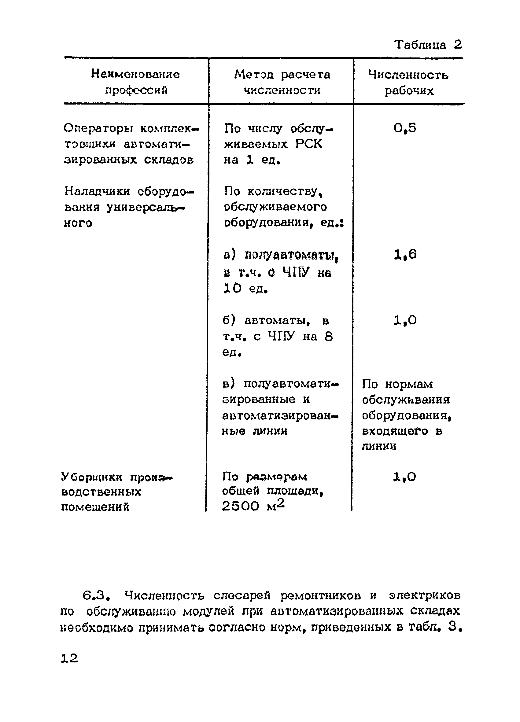 ОНТП 01-86/Минпромсвязь