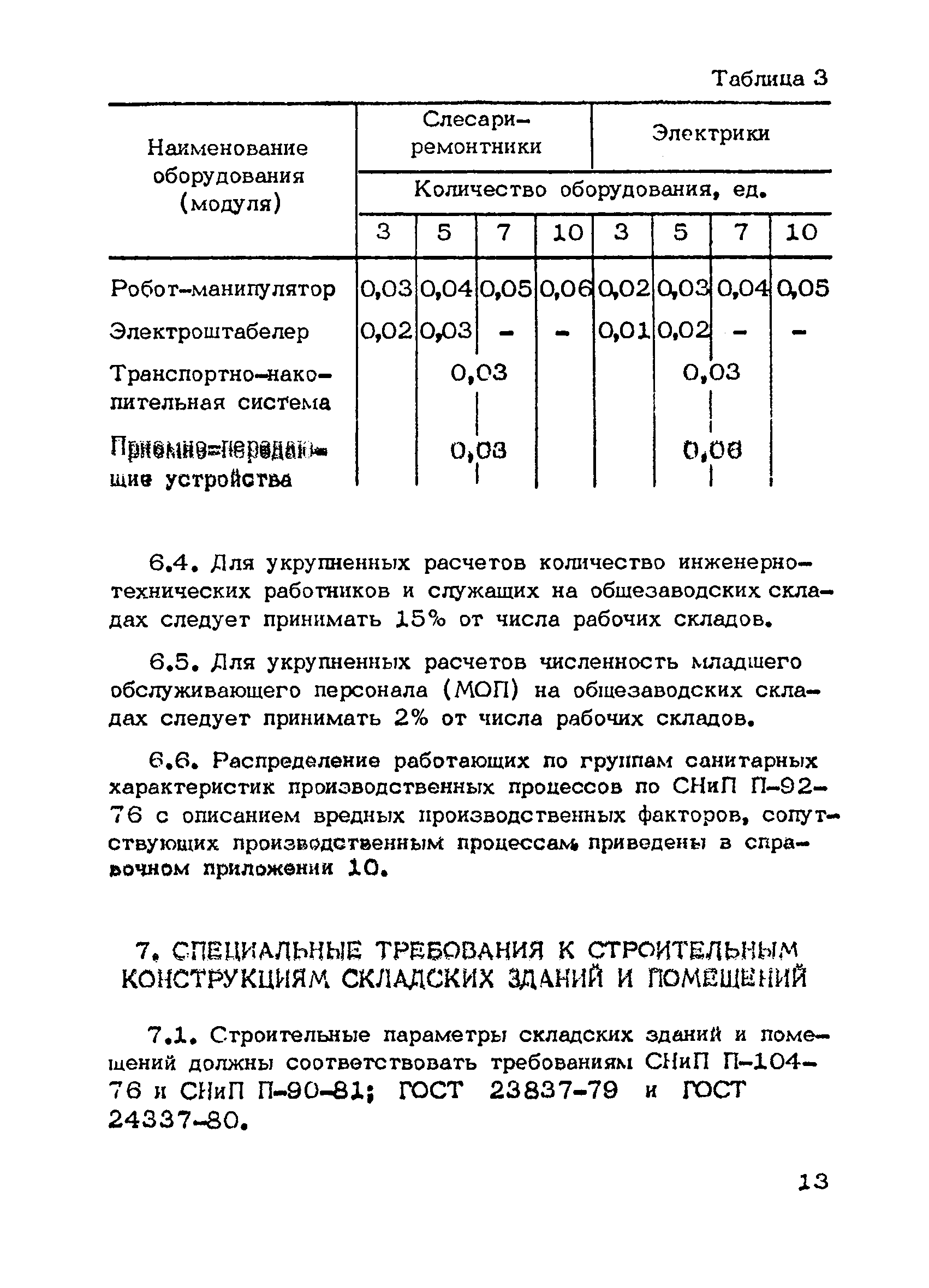 ОНТП 01-86/Минпромсвязь