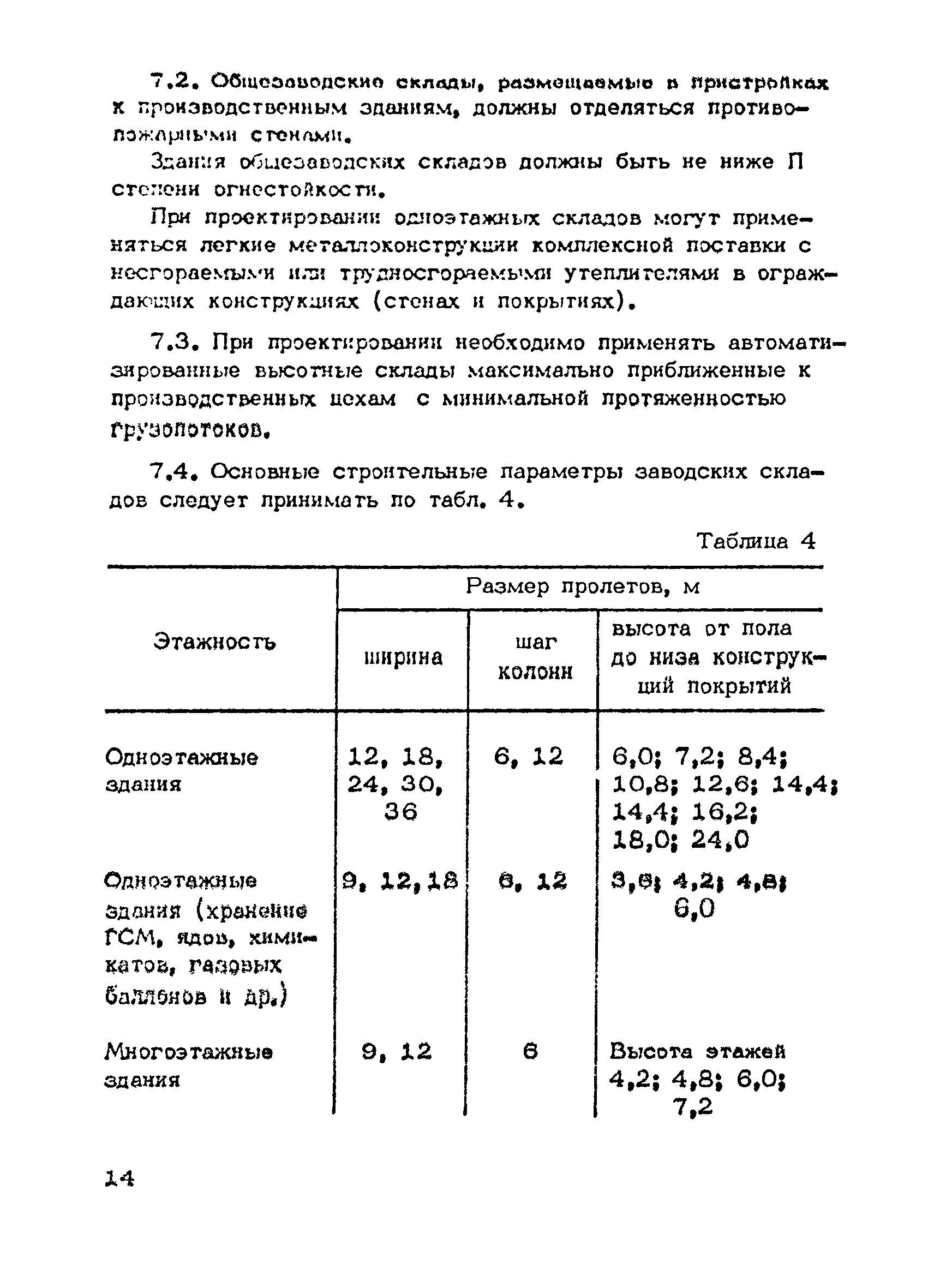 ОНТП 01-86/Минпромсвязь