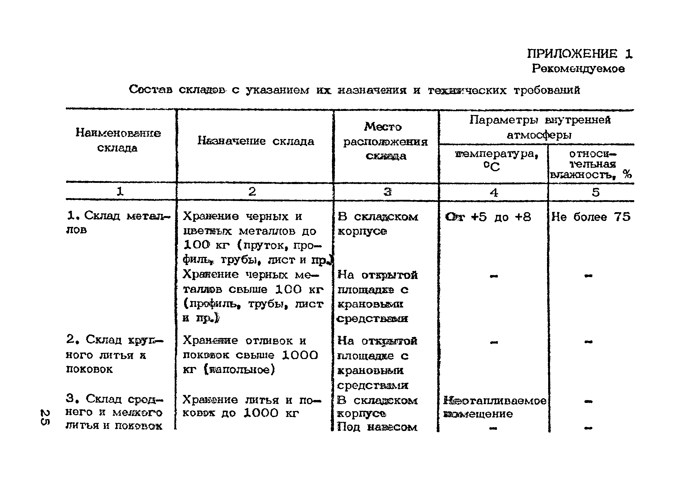 ОНТП 01-86/Минпромсвязь