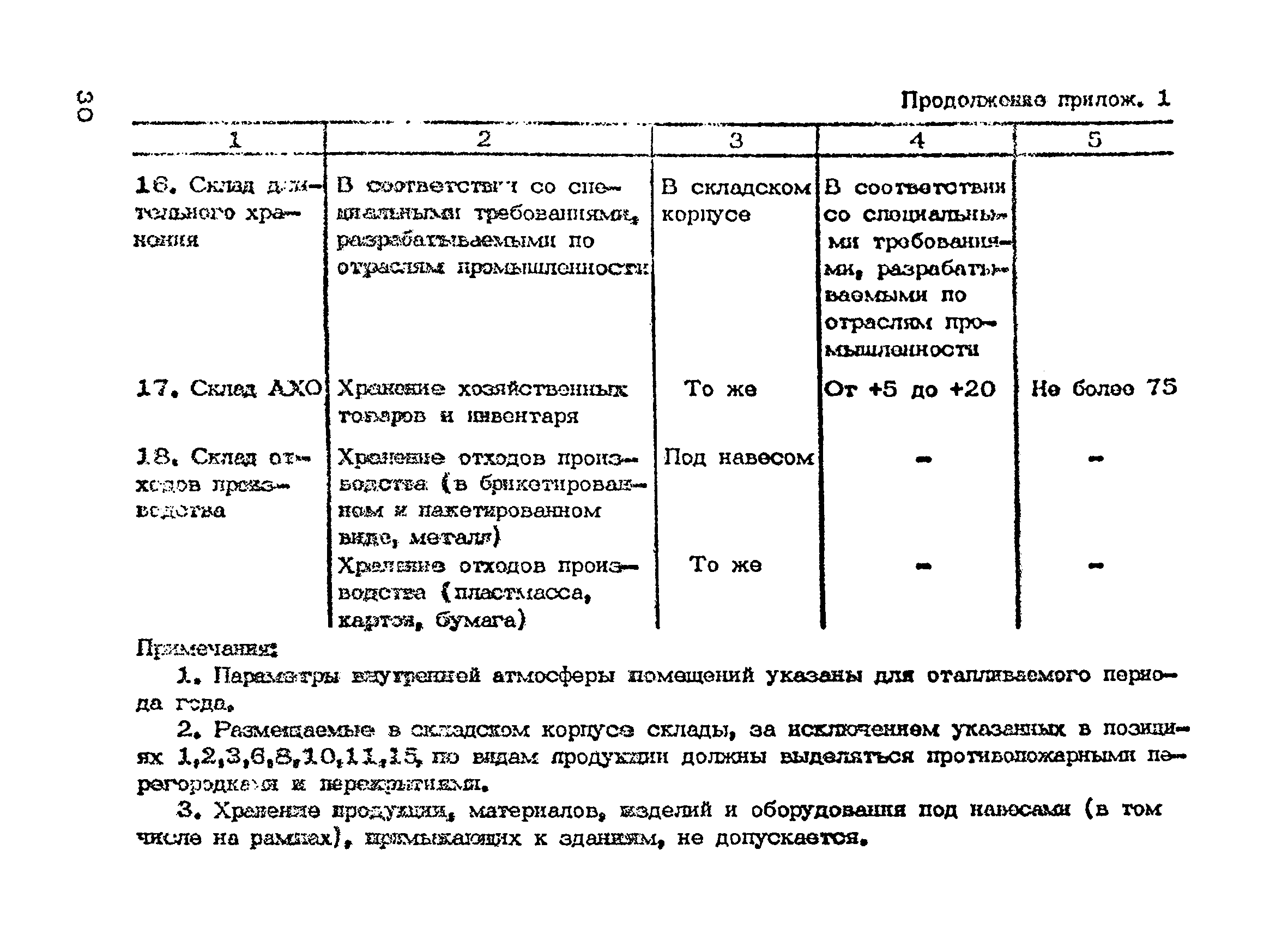 ОНТП 01-86/Минпромсвязь