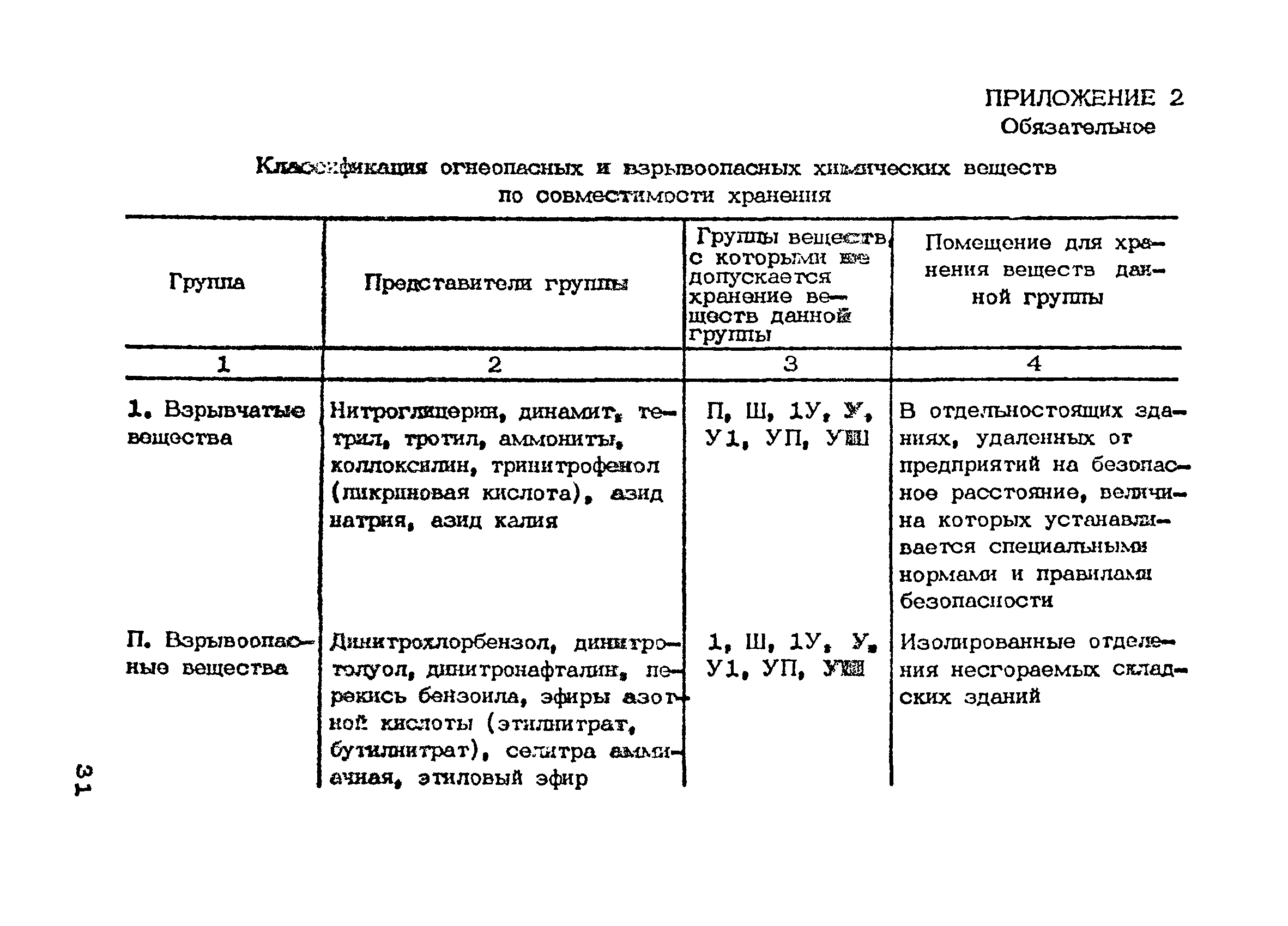 ОНТП 01-86/Минпромсвязь