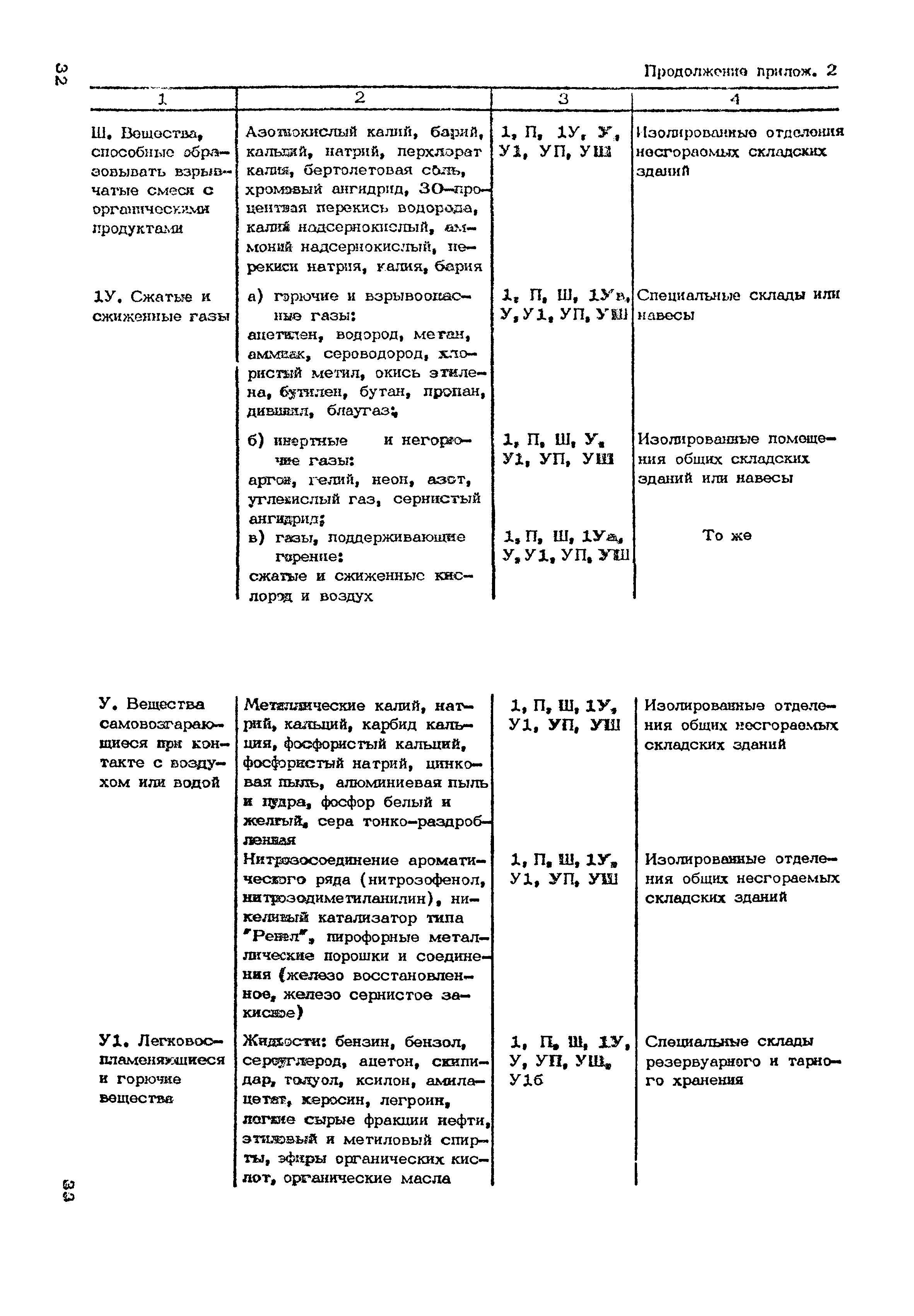 ОНТП 01-86/Минпромсвязь