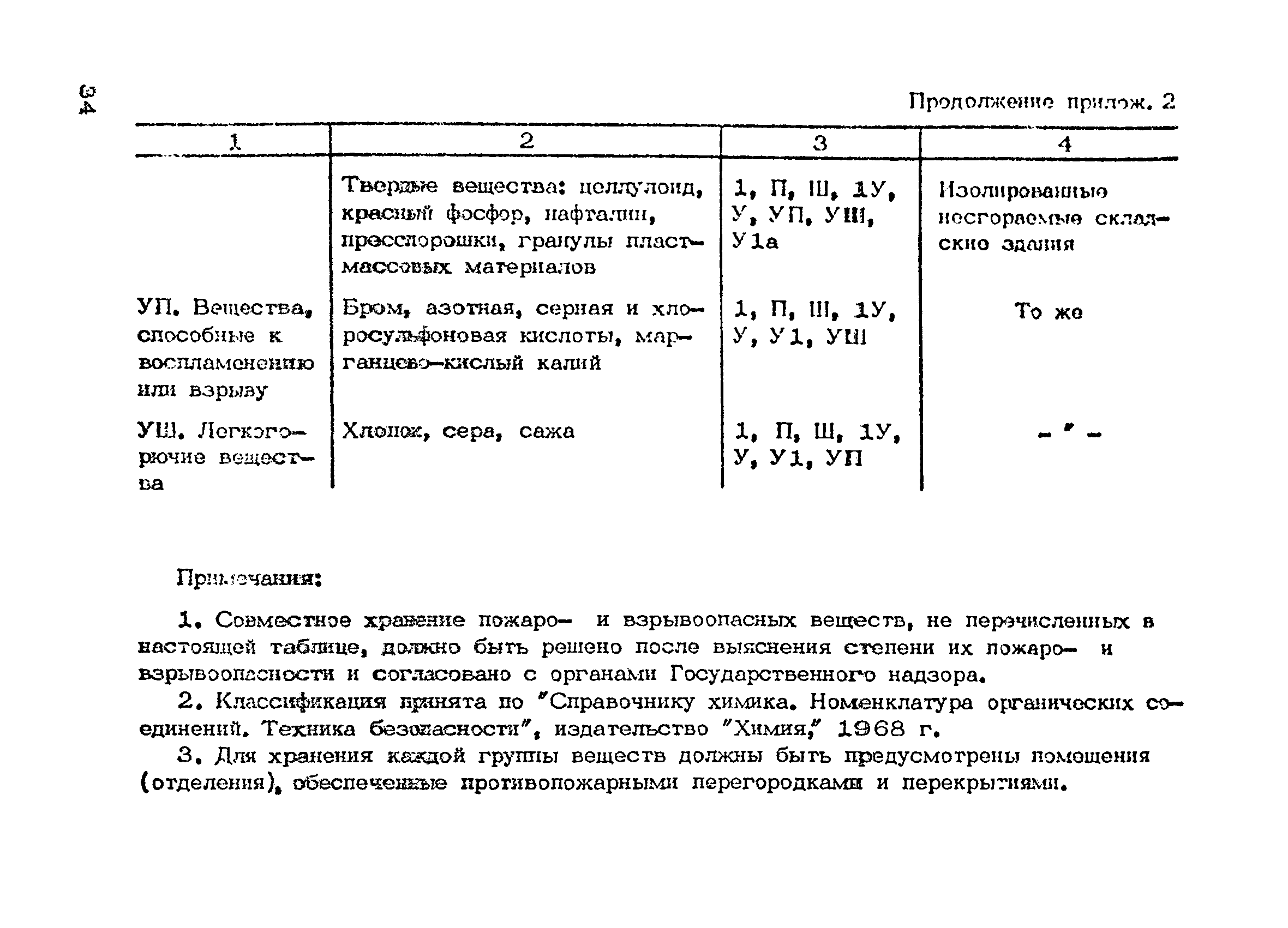 ОНТП 01-86/Минпромсвязь