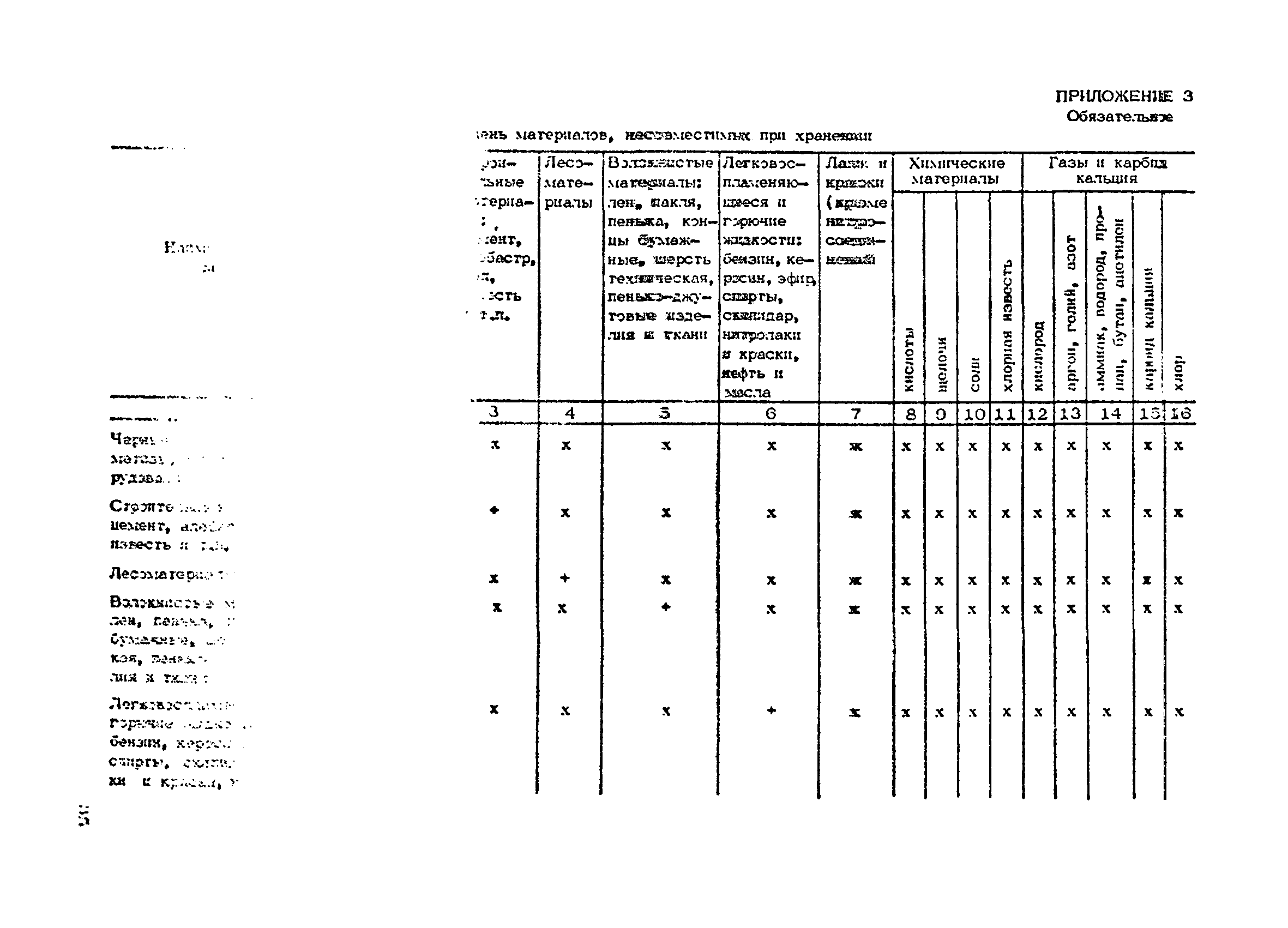 ОНТП 01-86/Минпромсвязь