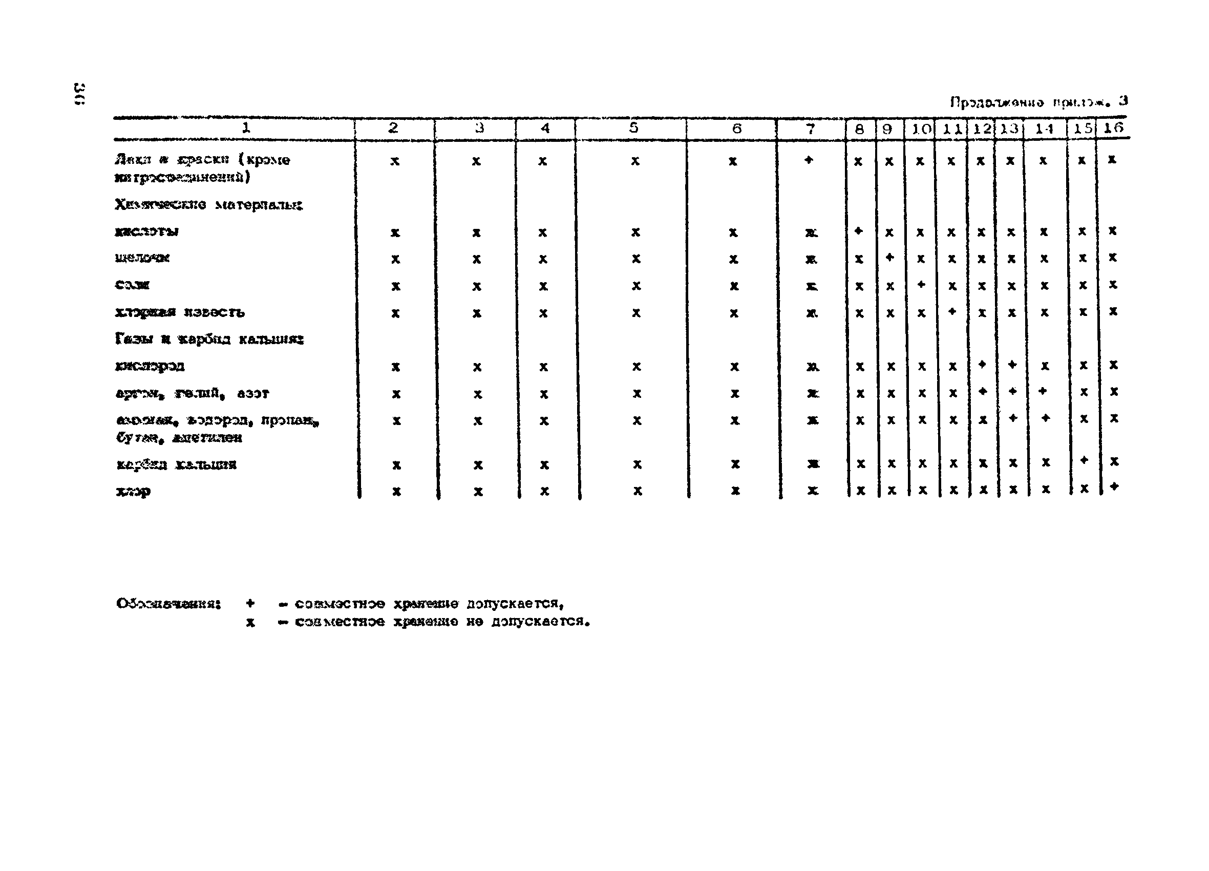 ОНТП 01-86/Минпромсвязь