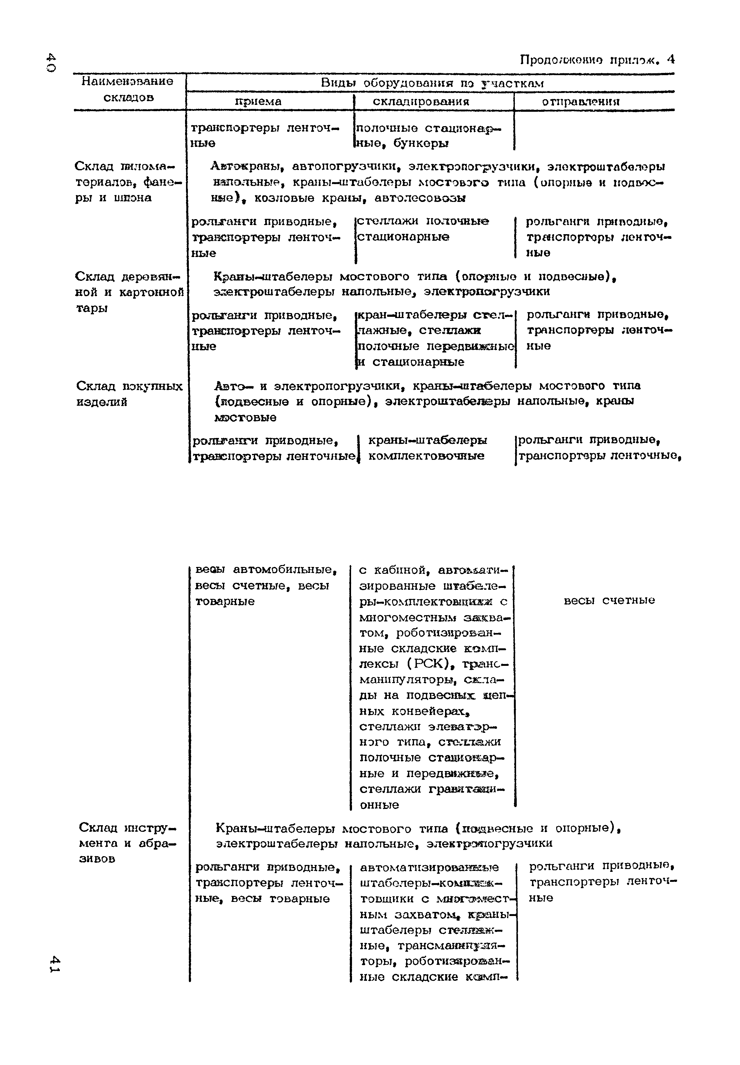 ОНТП 01-86/Минпромсвязь