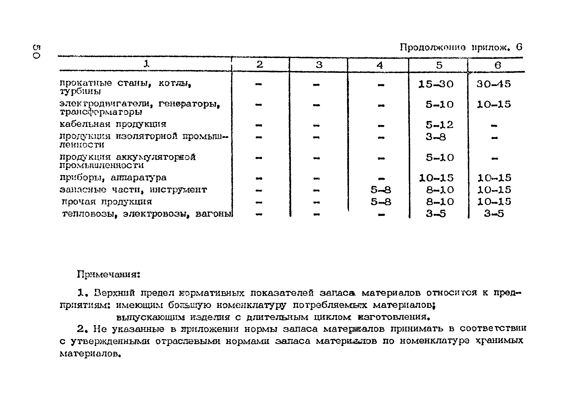 ОНТП 01-86/Минпромсвязь