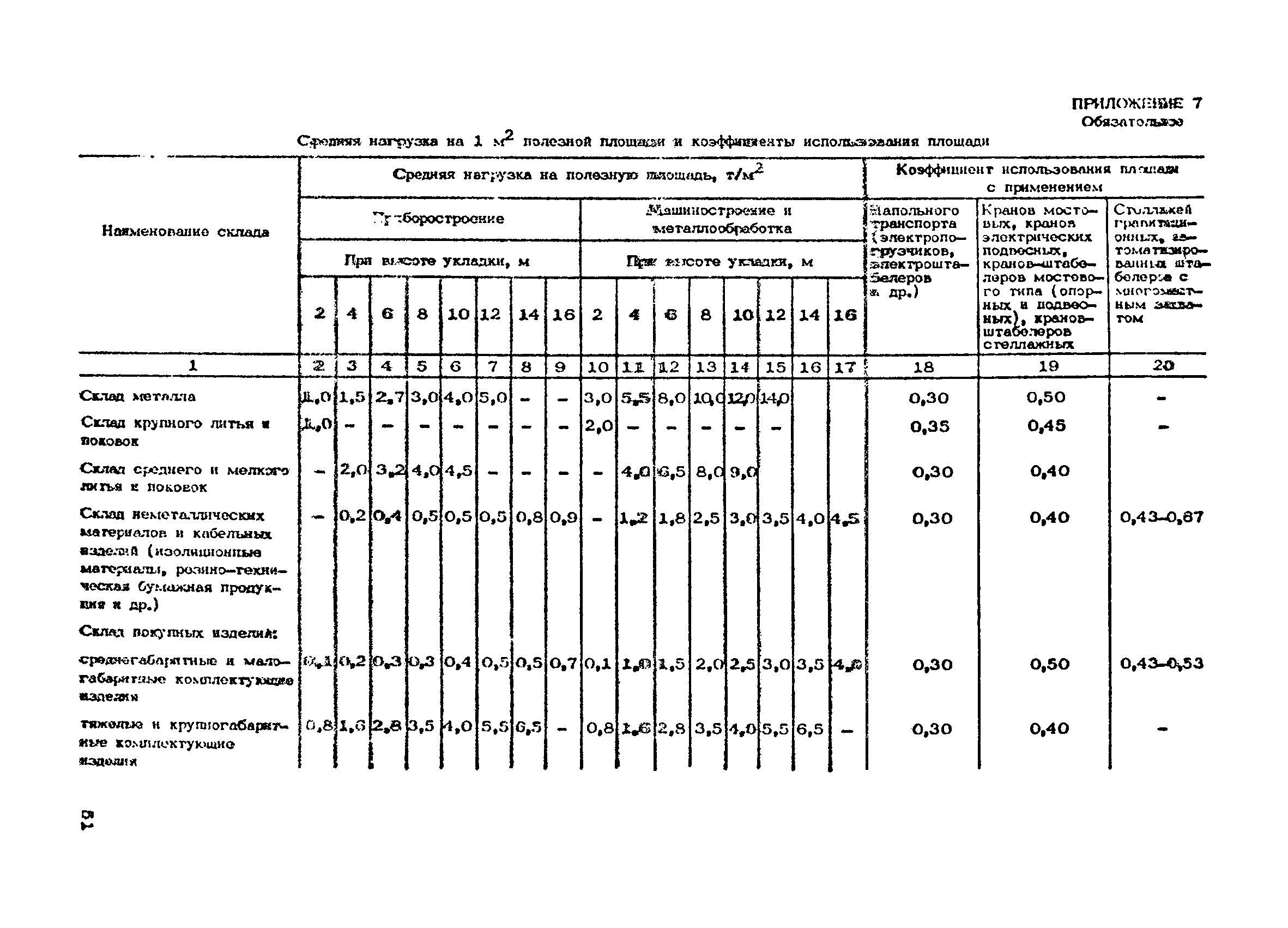 ОНТП 01-86/Минпромсвязь