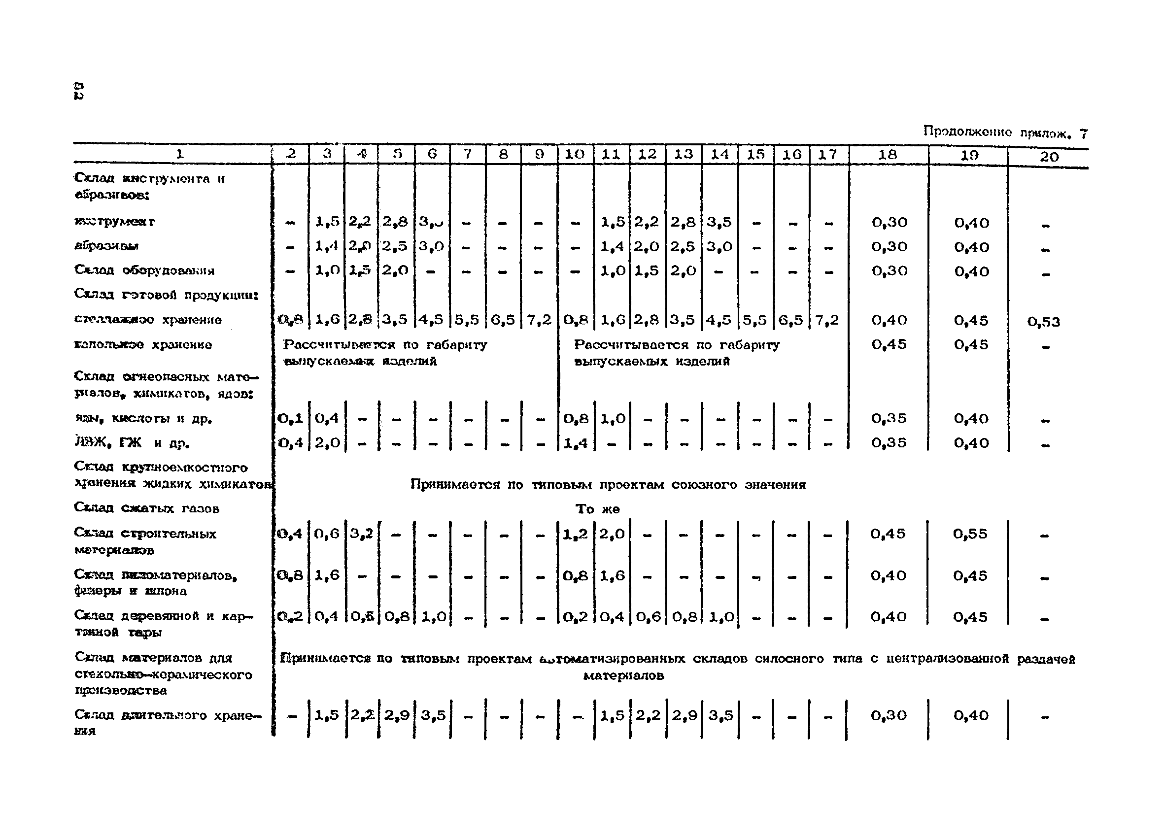 ОНТП 01-86/Минпромсвязь