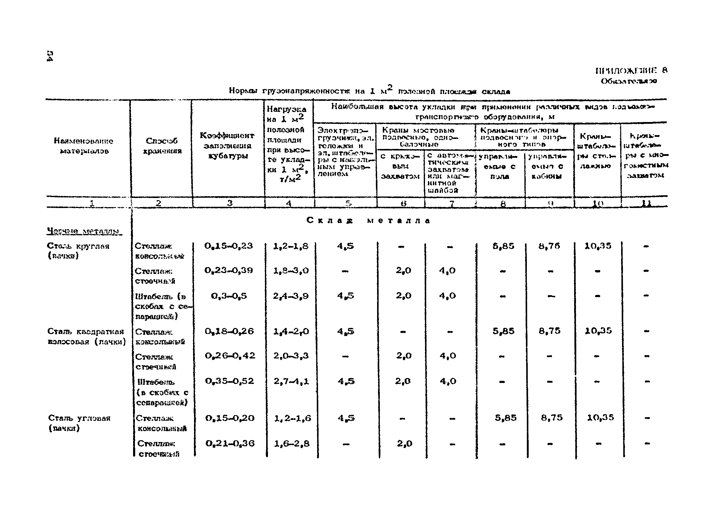 ОНТП 01-86/Минпромсвязь