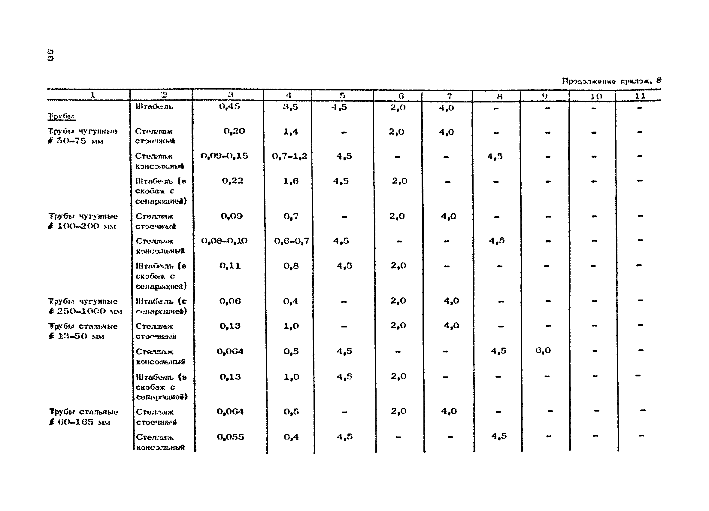 ОНТП 01-86/Минпромсвязь