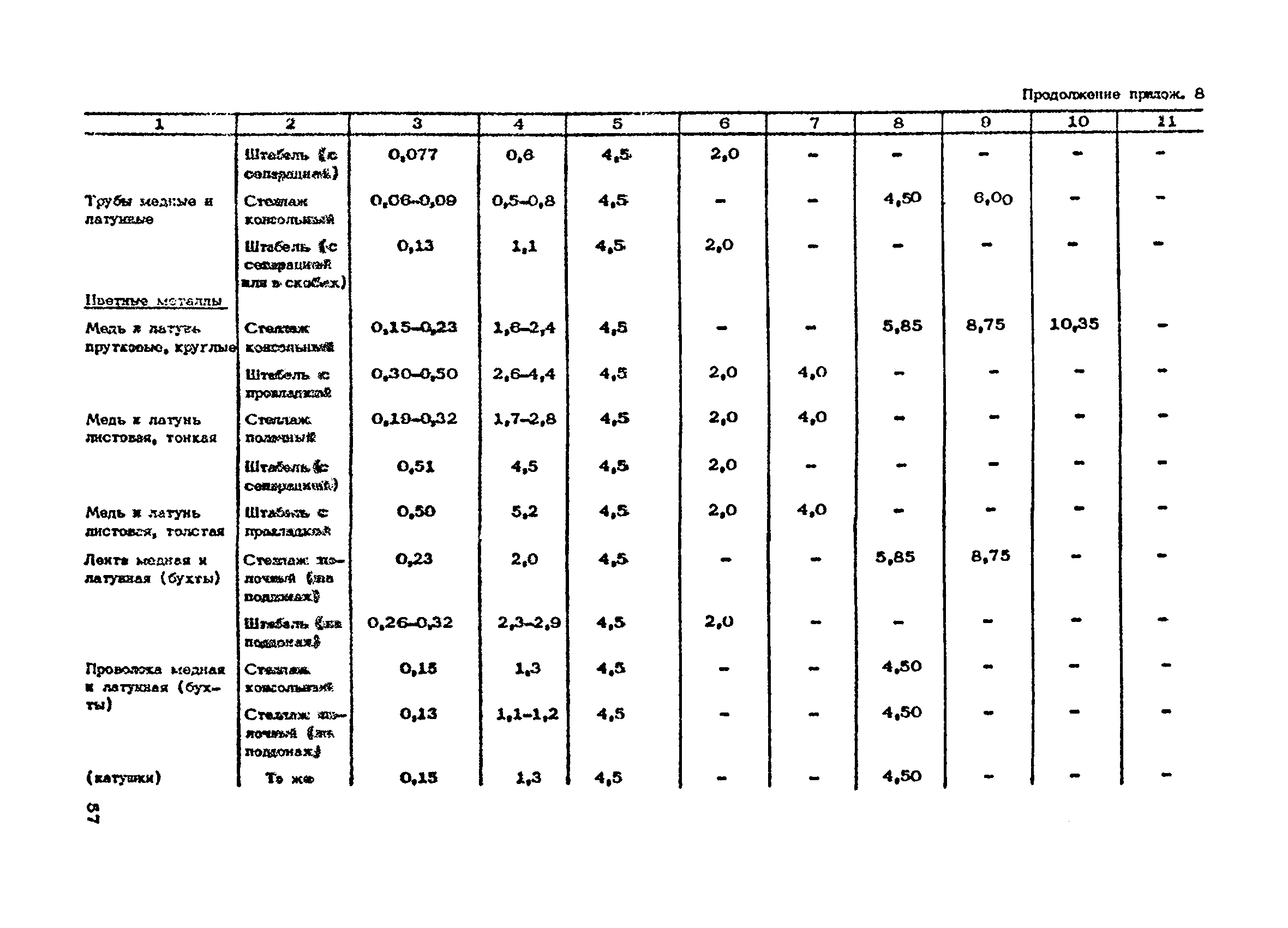 ОНТП 01-86/Минпромсвязь