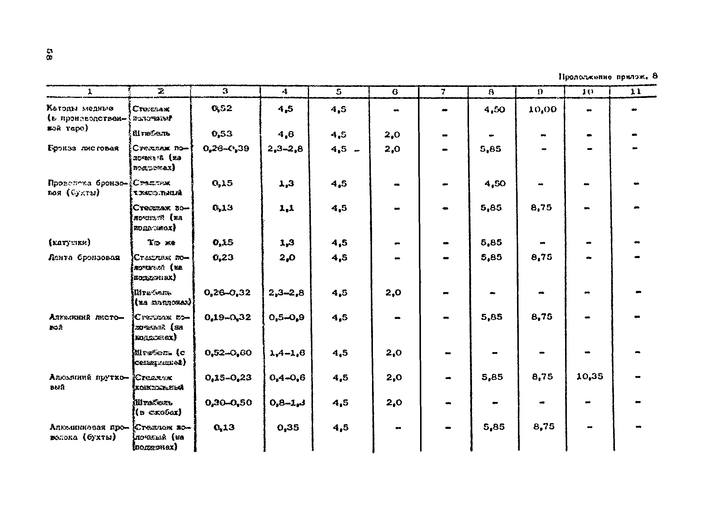 ОНТП 01-86/Минпромсвязь