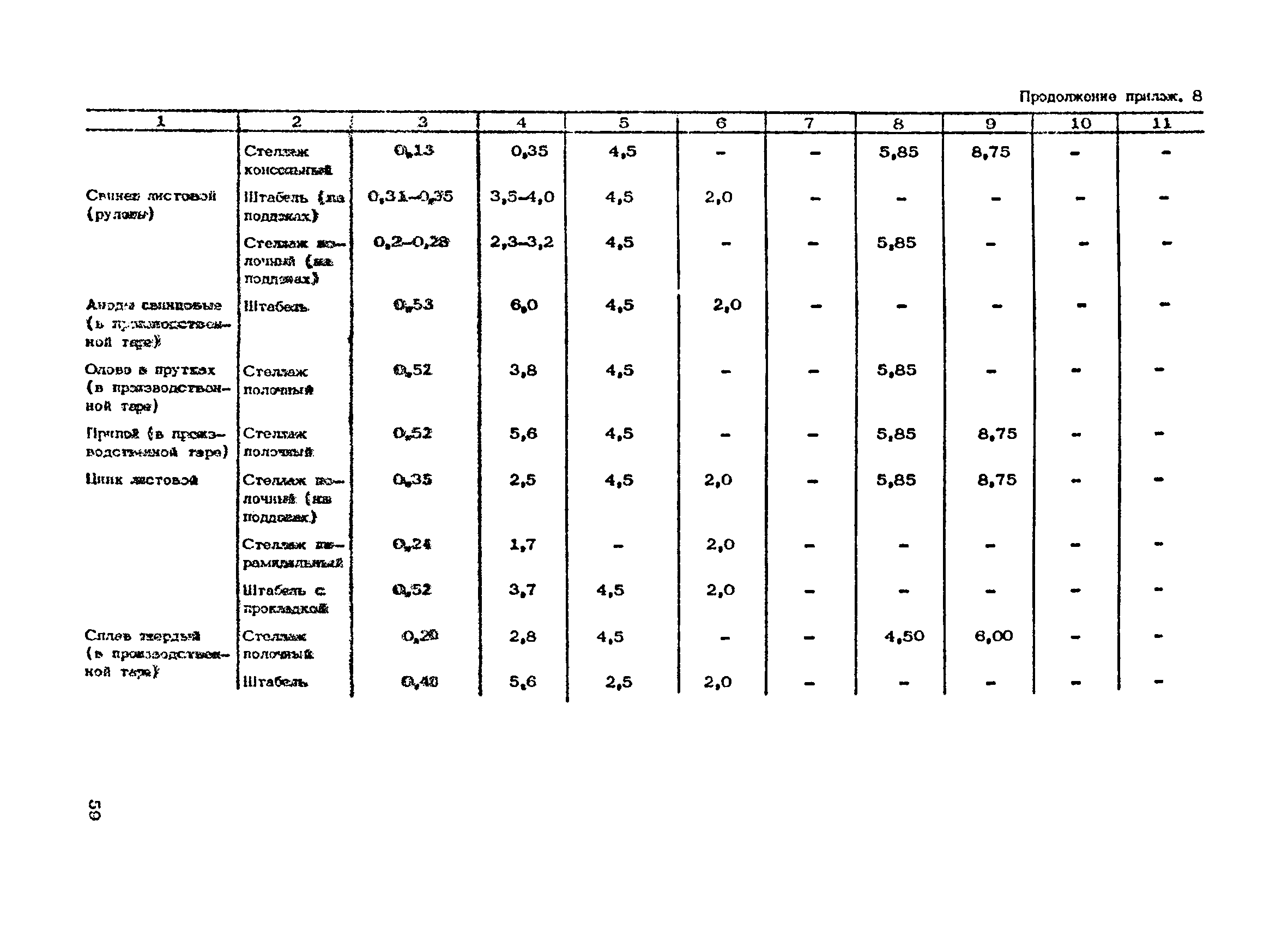 ОНТП 01-86/Минпромсвязь