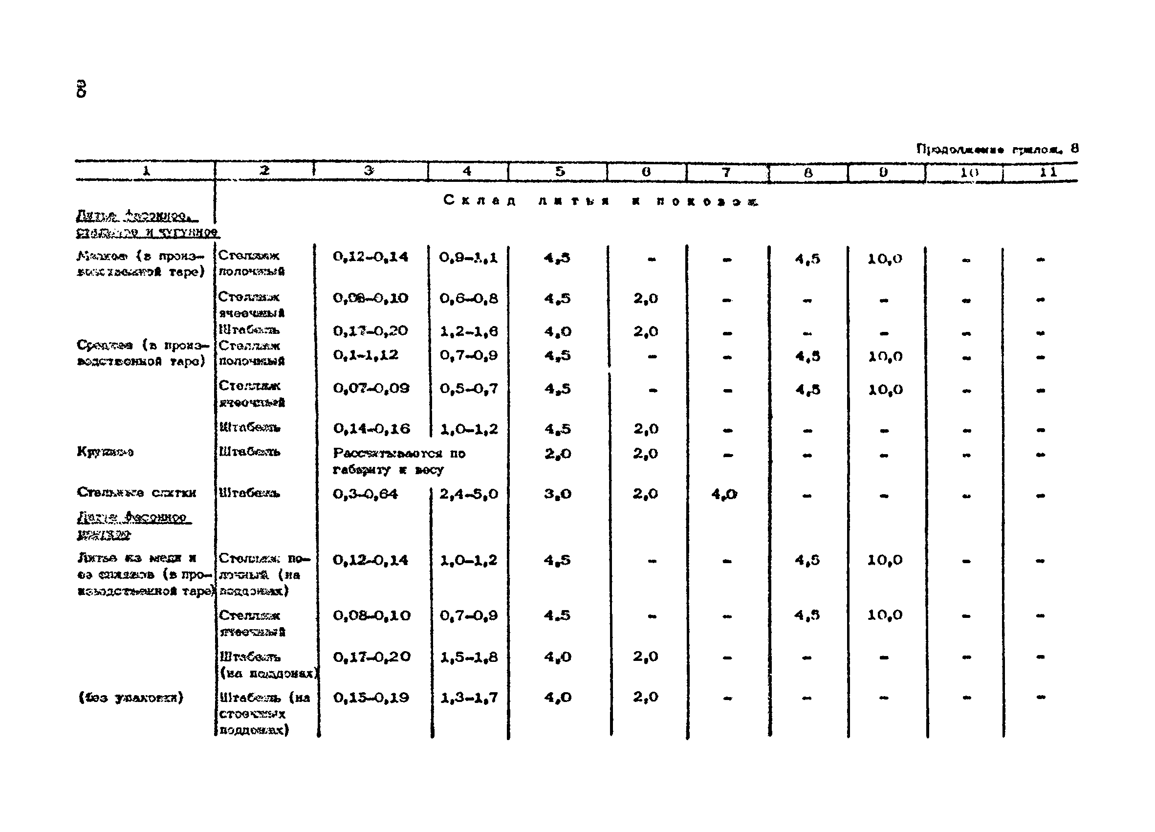 ОНТП 01-86/Минпромсвязь