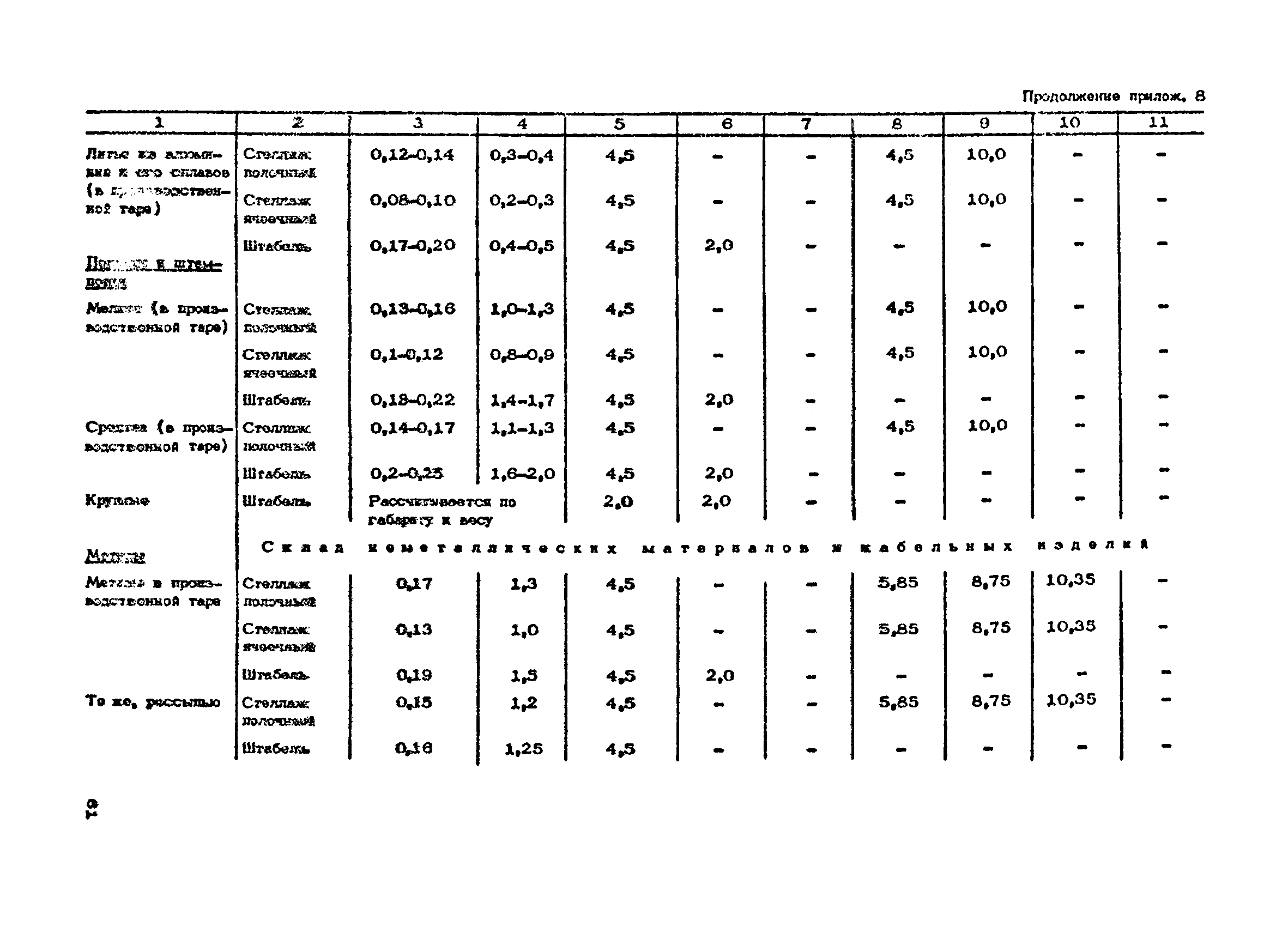 ОНТП 01-86/Минпромсвязь