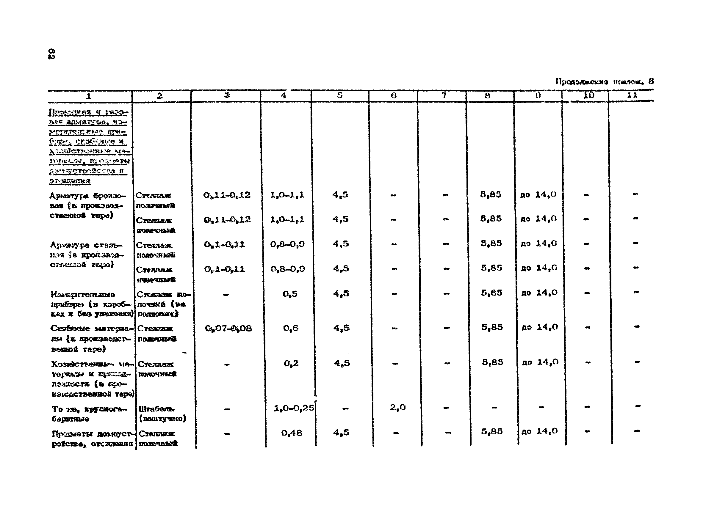 ОНТП 01-86/Минпромсвязь