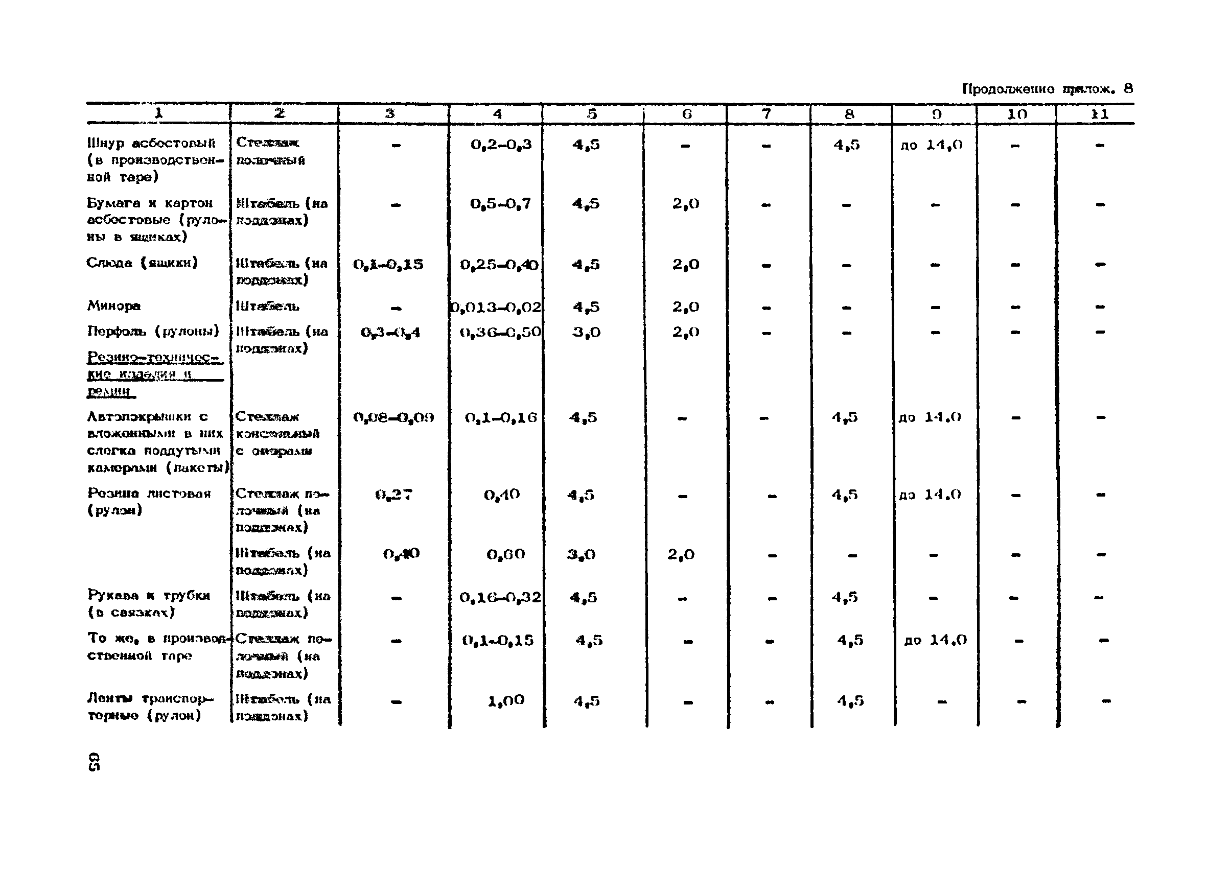 ОНТП 01-86/Минпромсвязь