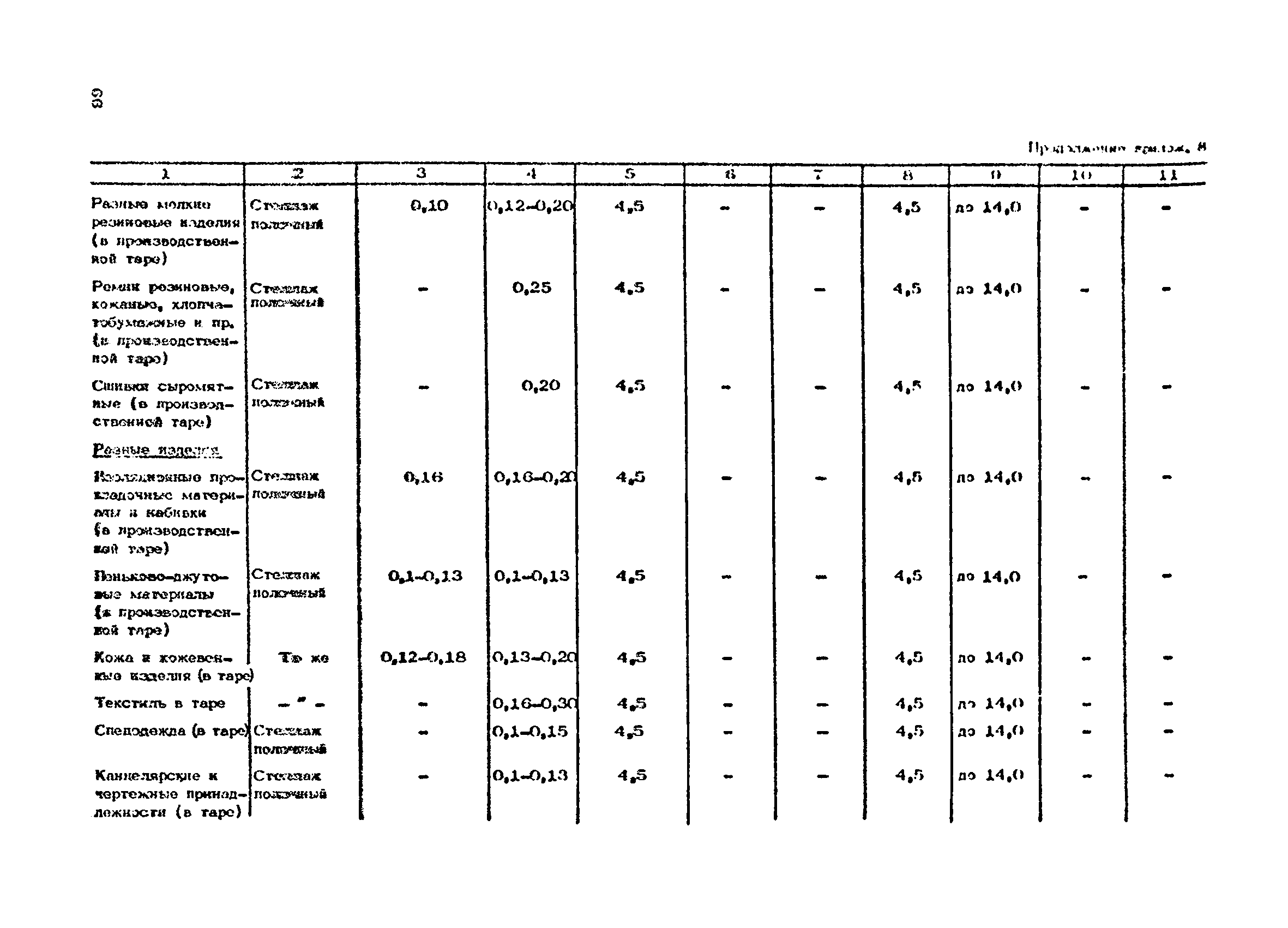 ОНТП 01-86/Минпромсвязь