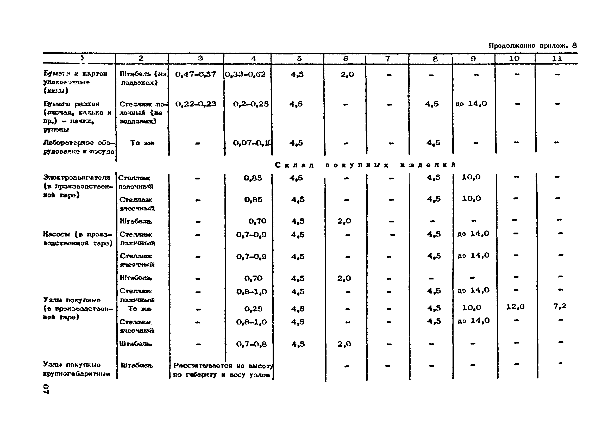 ОНТП 01-86/Минпромсвязь