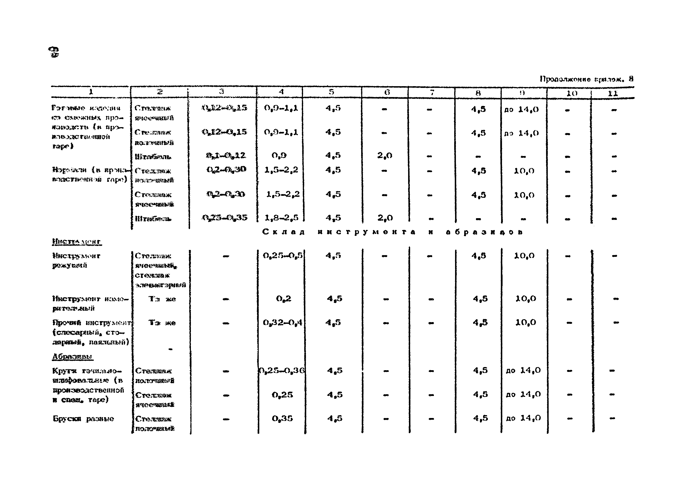 ОНТП 01-86/Минпромсвязь