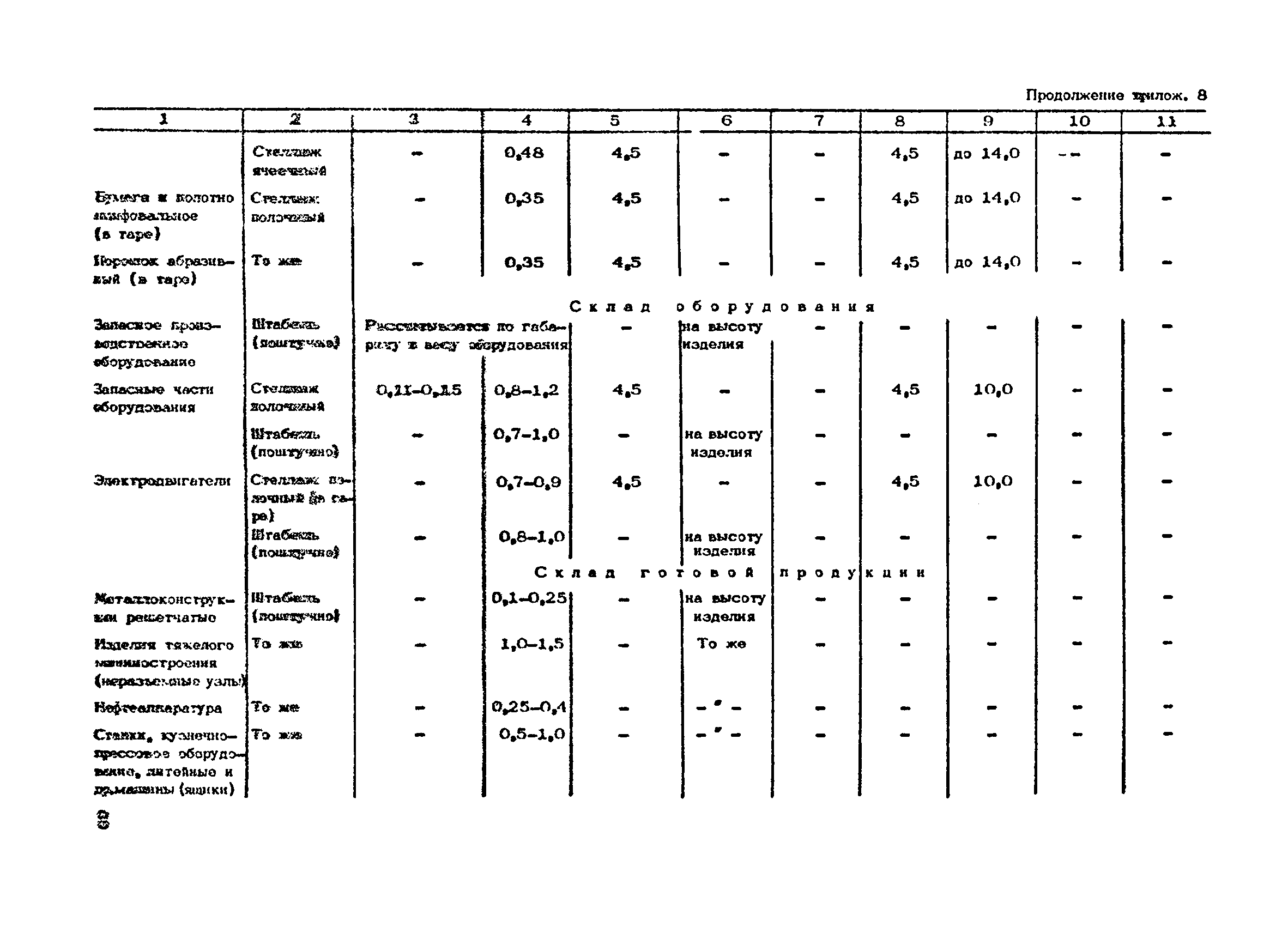 ОНТП 01-86/Минпромсвязь