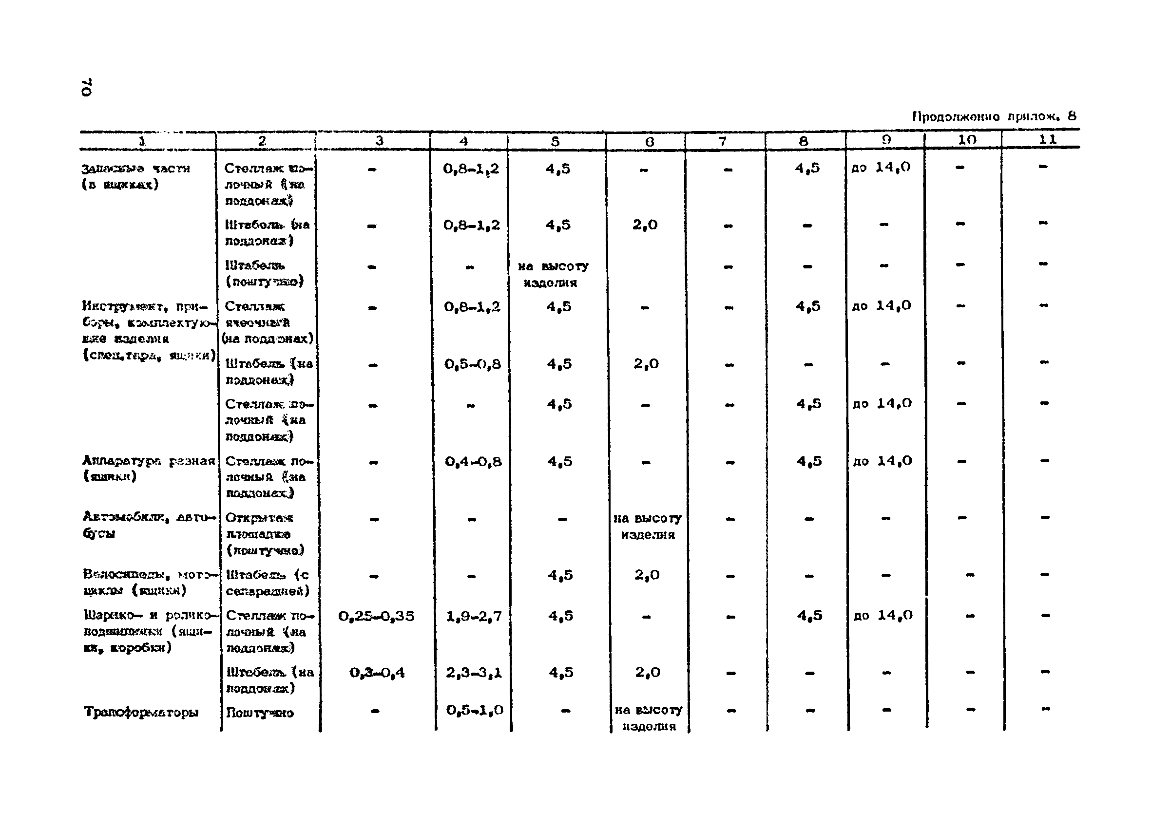 ОНТП 01-86/Минпромсвязь