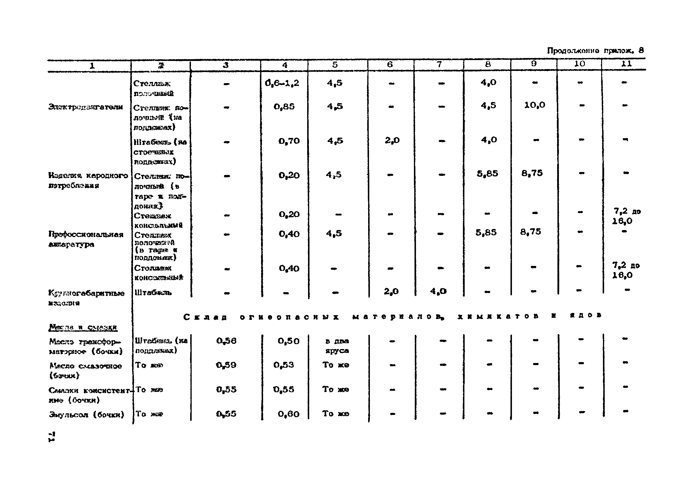 ОНТП 01-86/Минпромсвязь