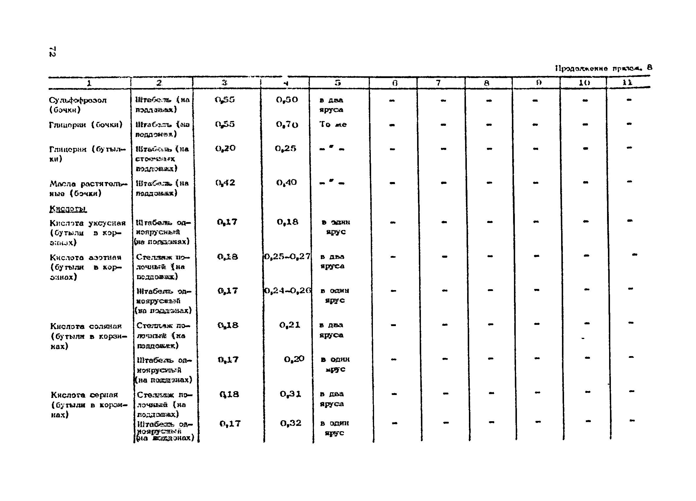 ОНТП 01-86/Минпромсвязь