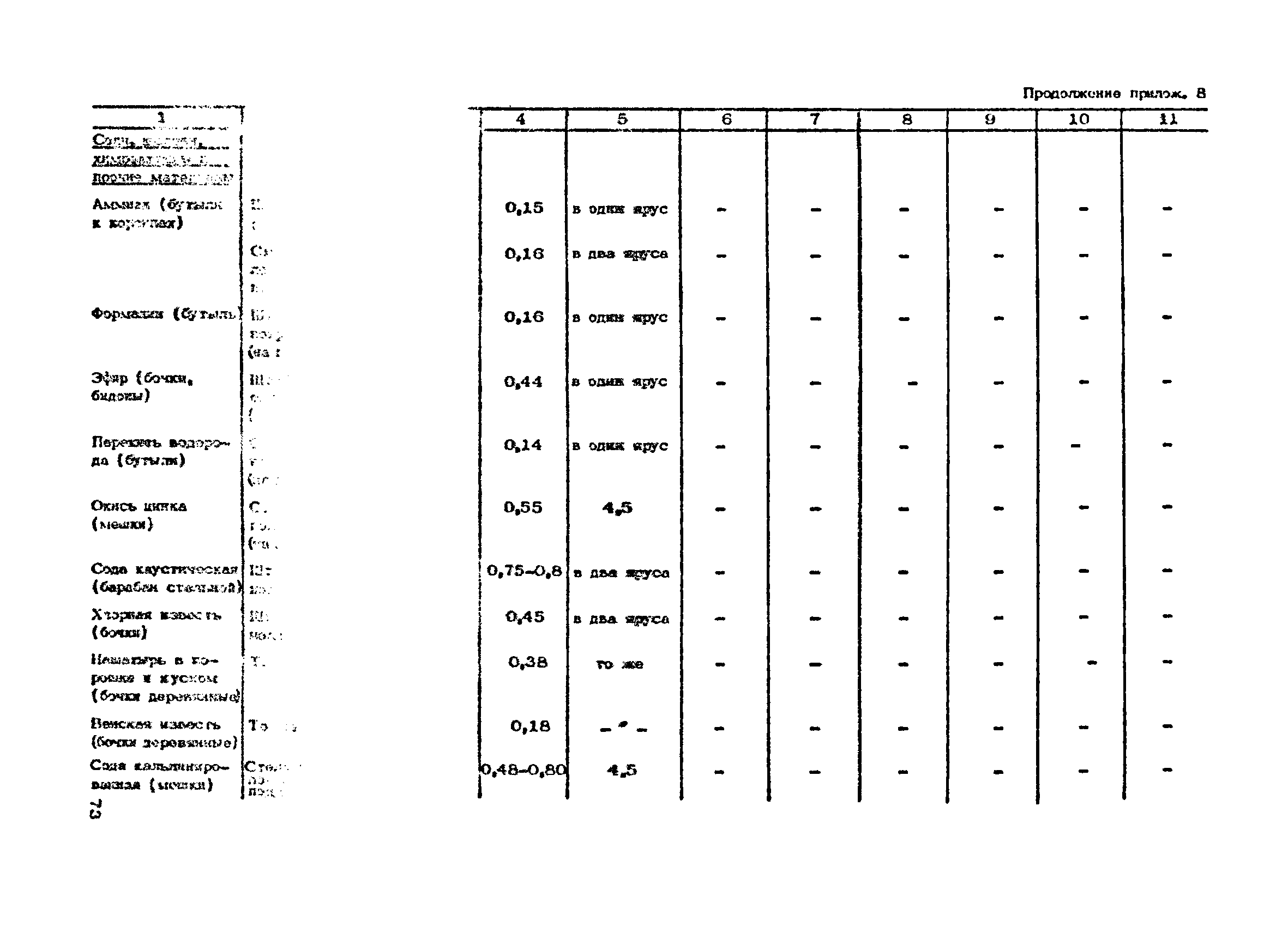 ОНТП 01-86/Минпромсвязь