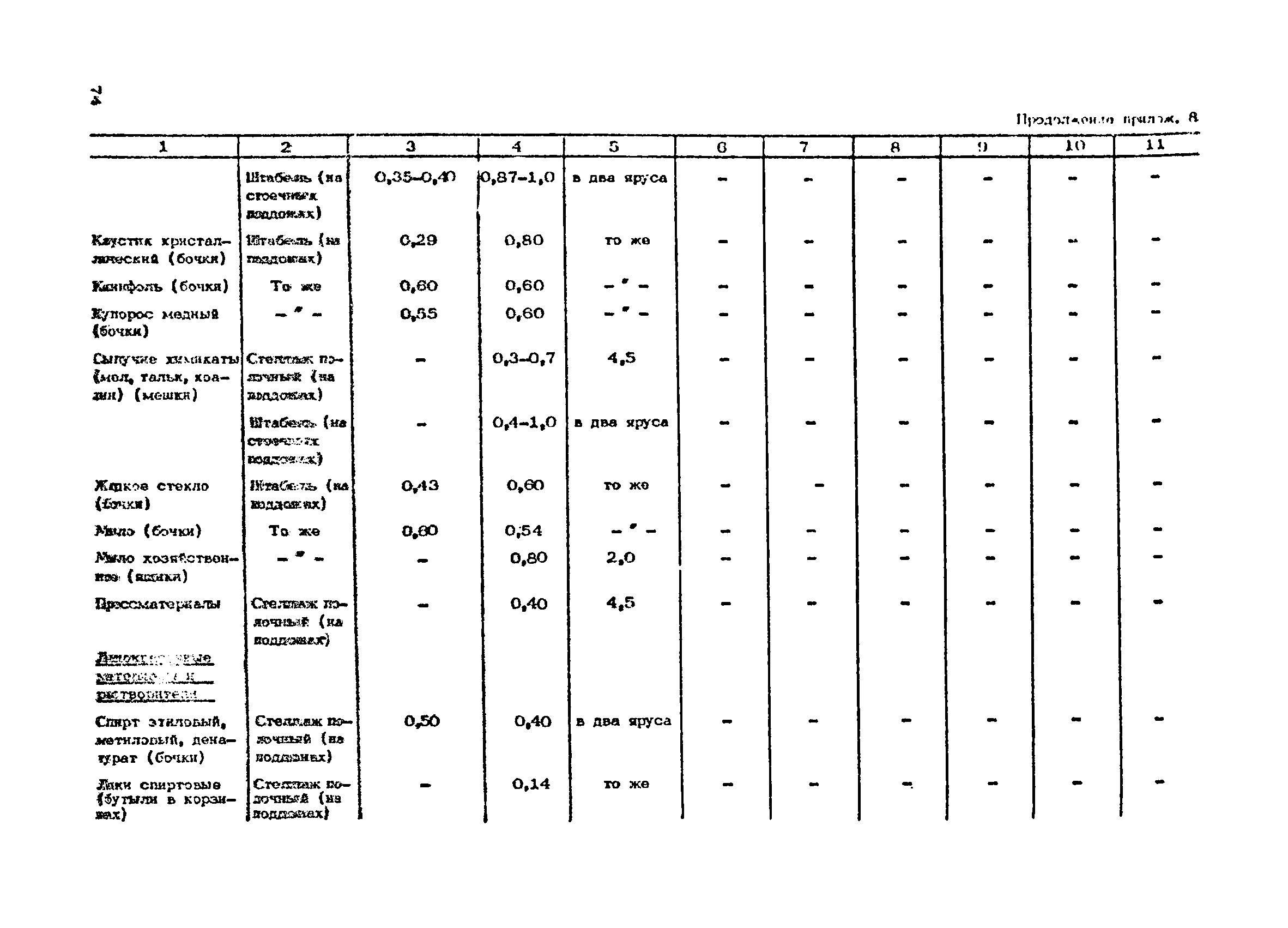 ОНТП 01-86/Минпромсвязь