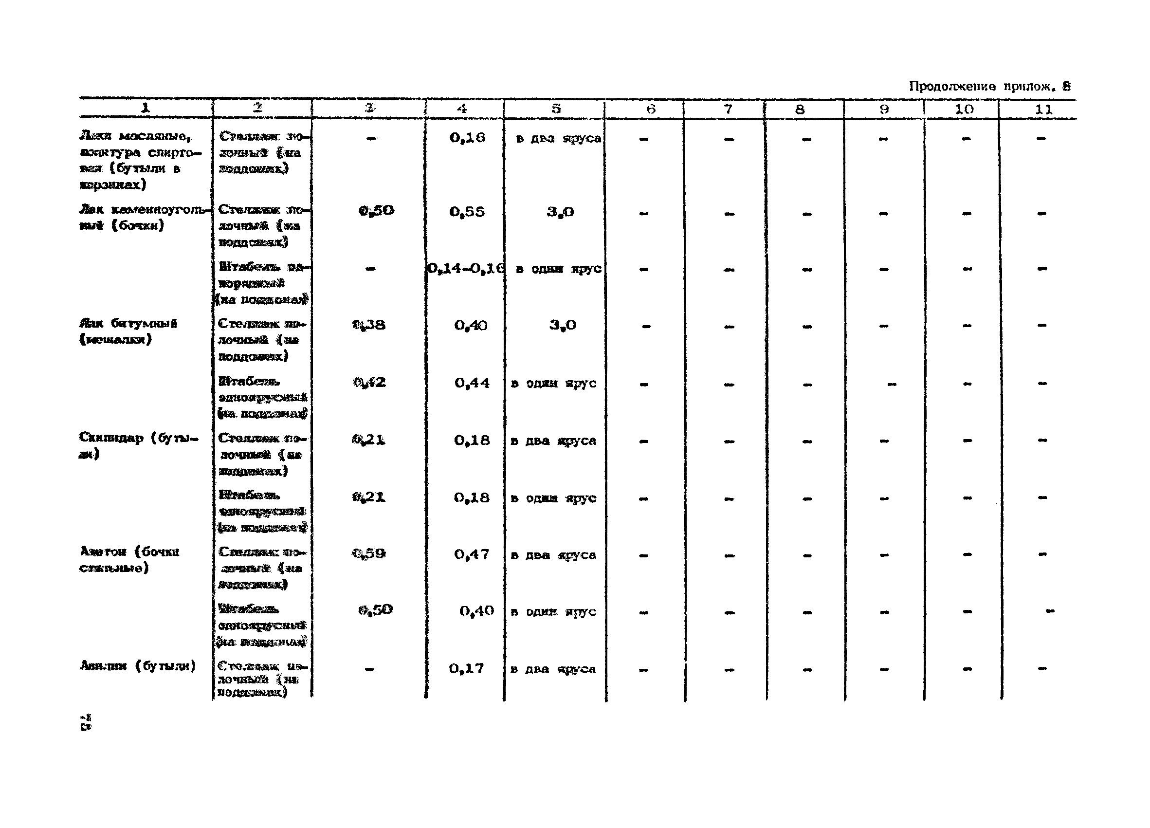 ОНТП 01-86/Минпромсвязь