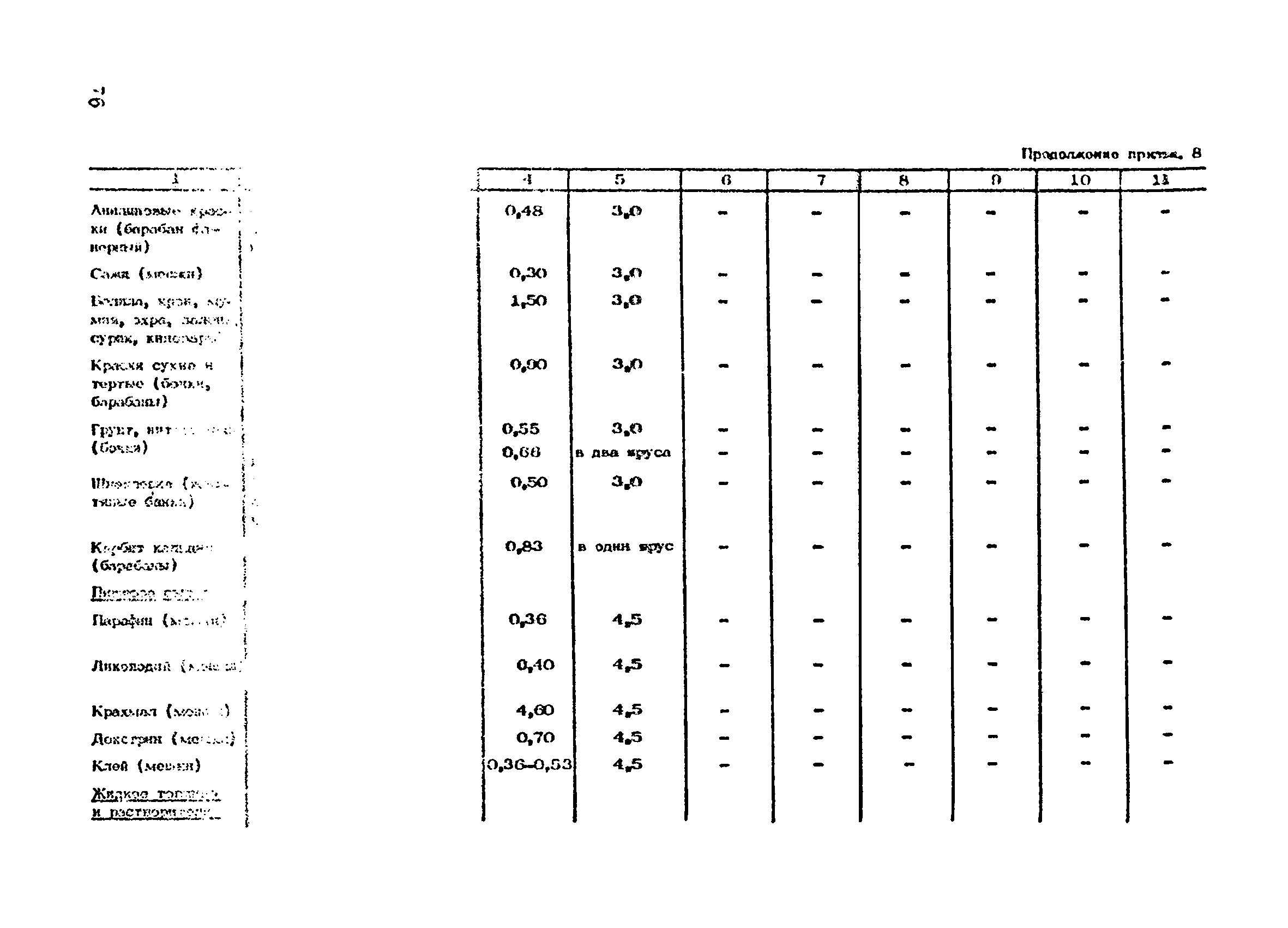 ОНТП 01-86/Минпромсвязь