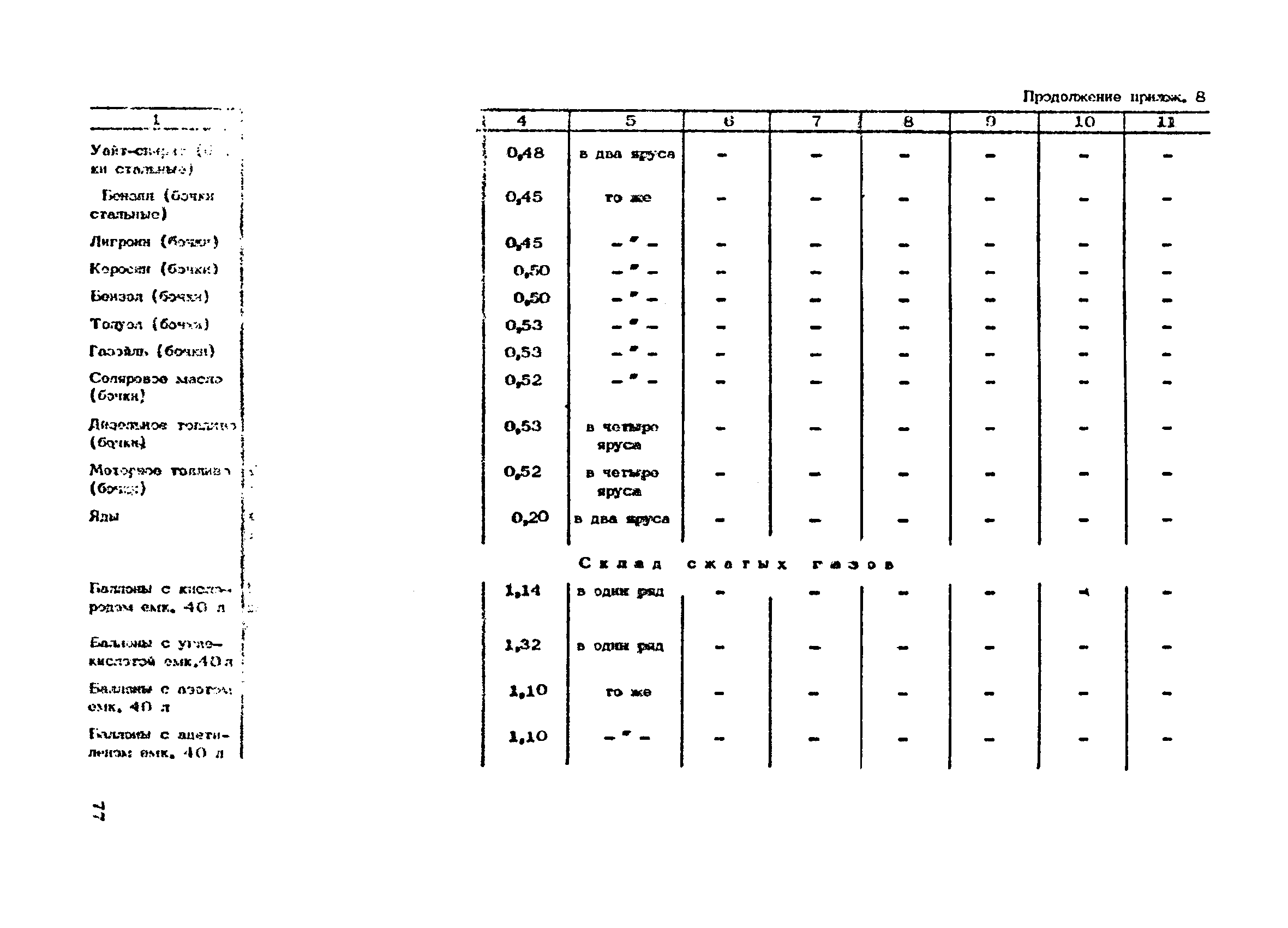 ОНТП 01-86/Минпромсвязь