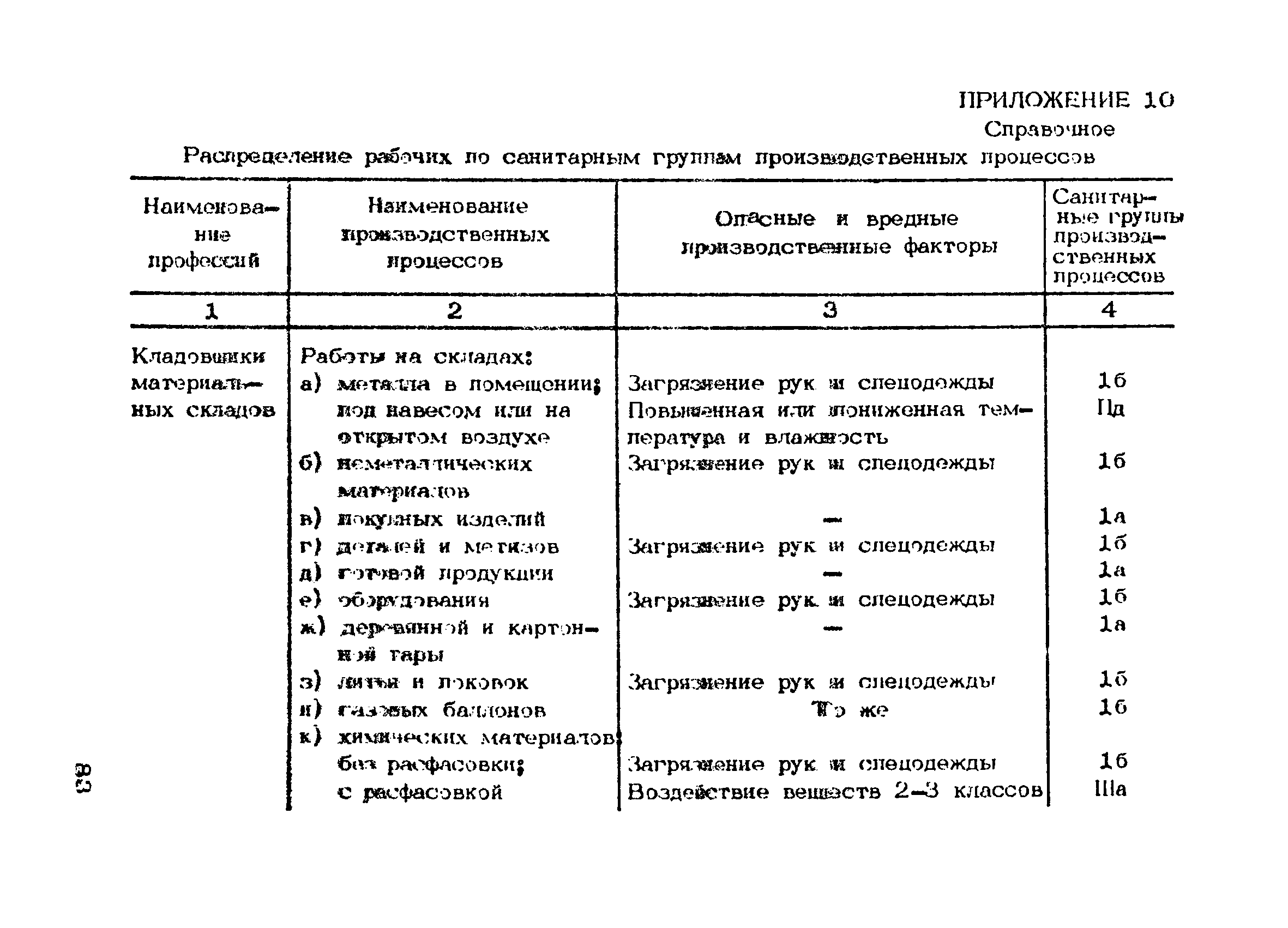 ОНТП 01-86/Минпромсвязь