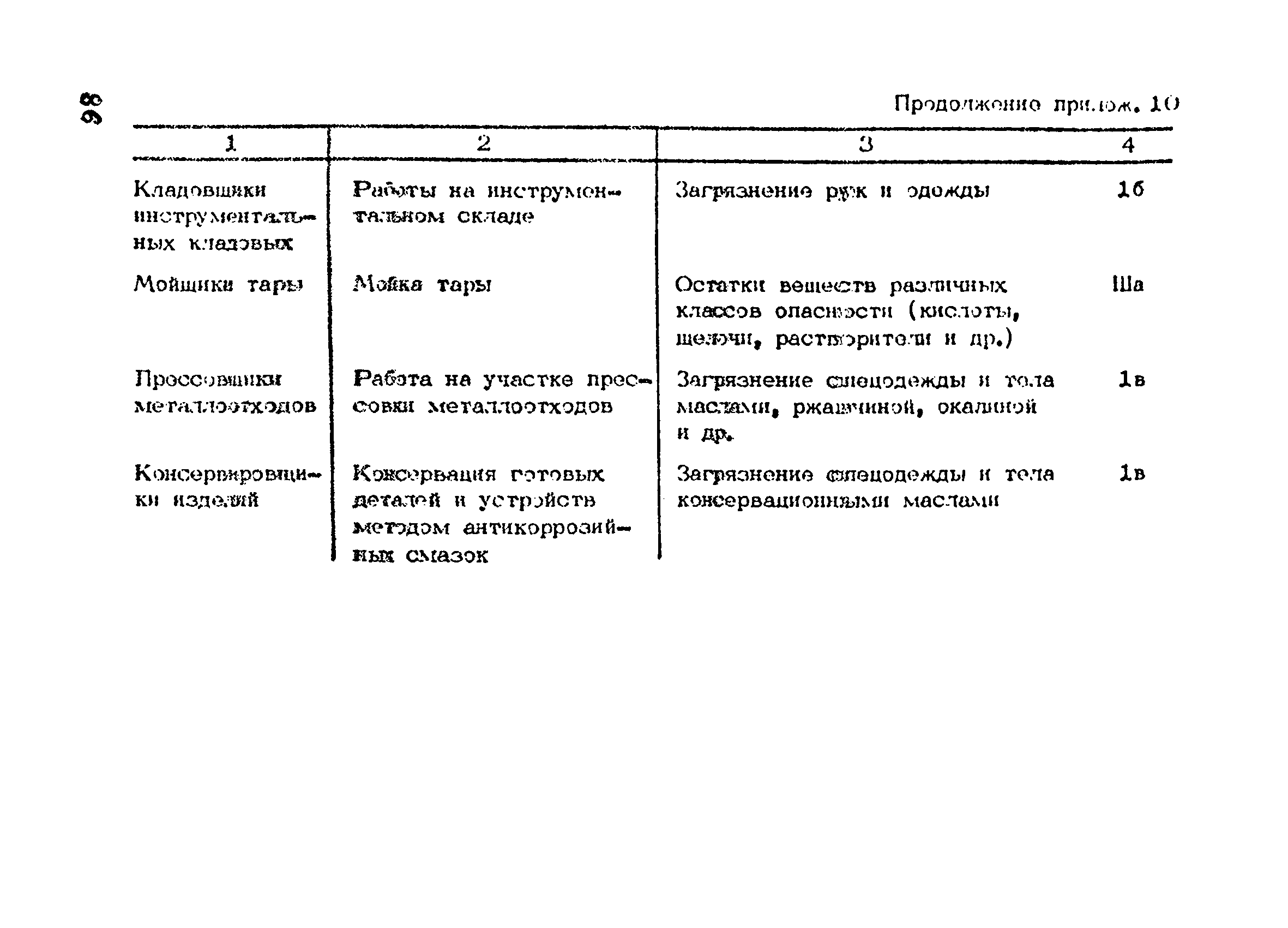 ОНТП 01-86/Минпромсвязь