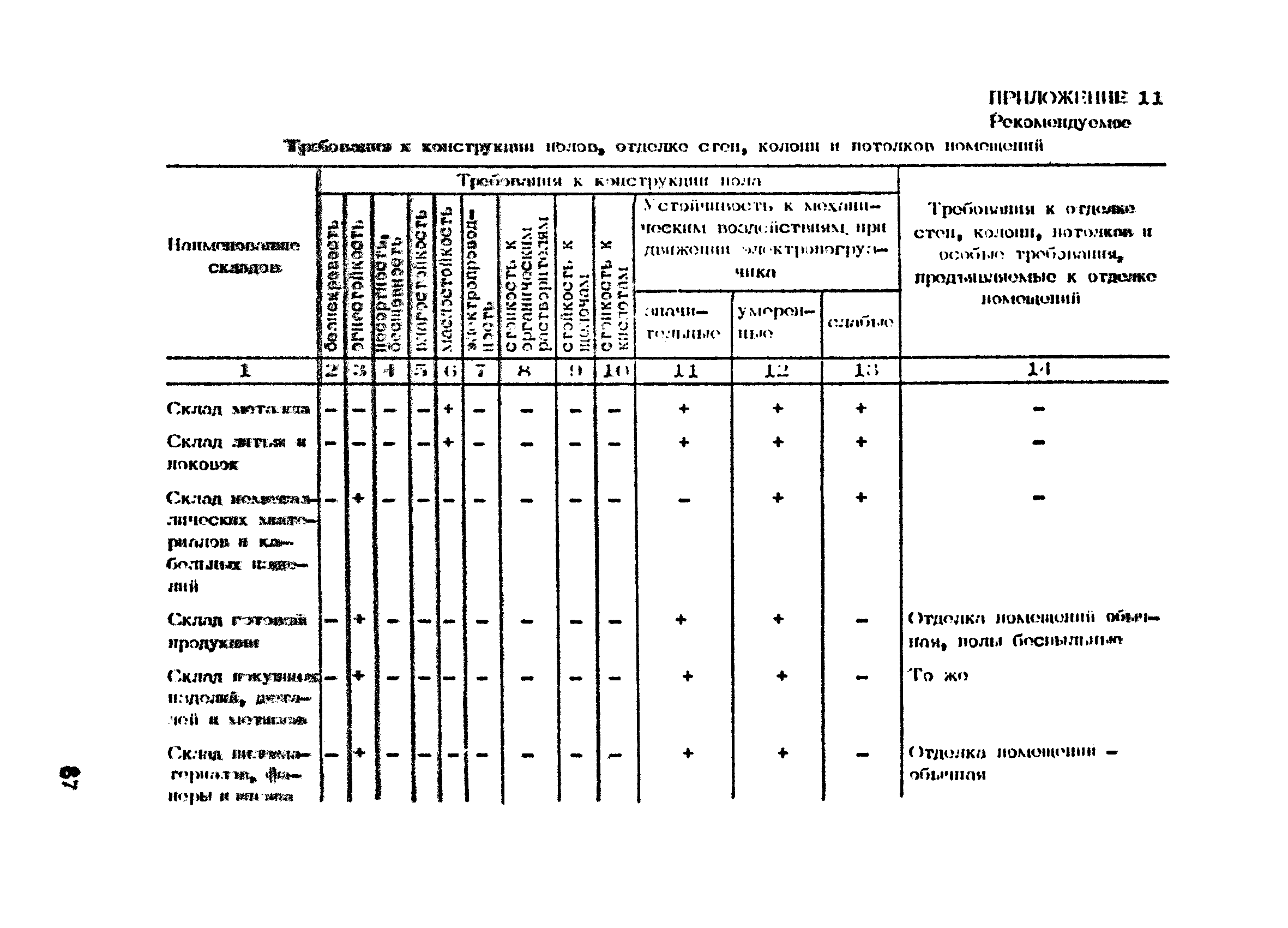 ОНТП 01-86/Минпромсвязь