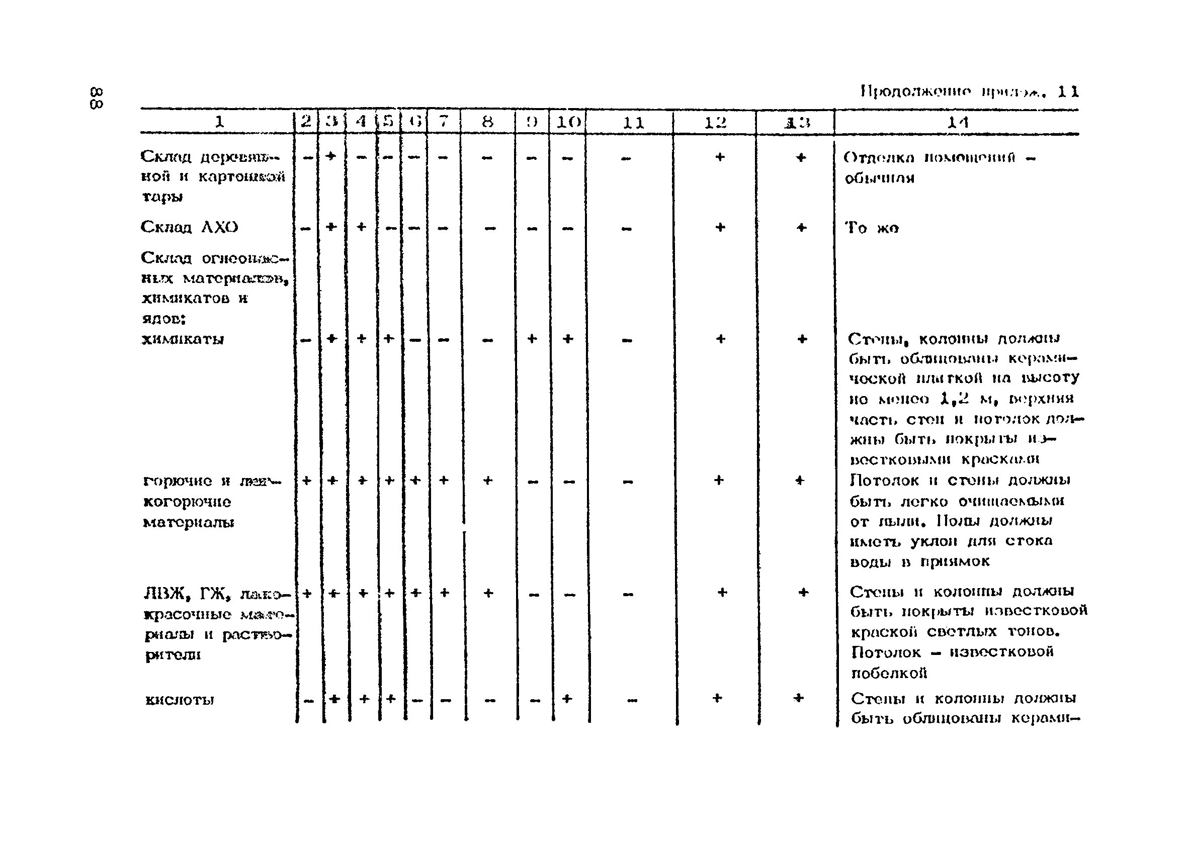 ОНТП 01-86/Минпромсвязь