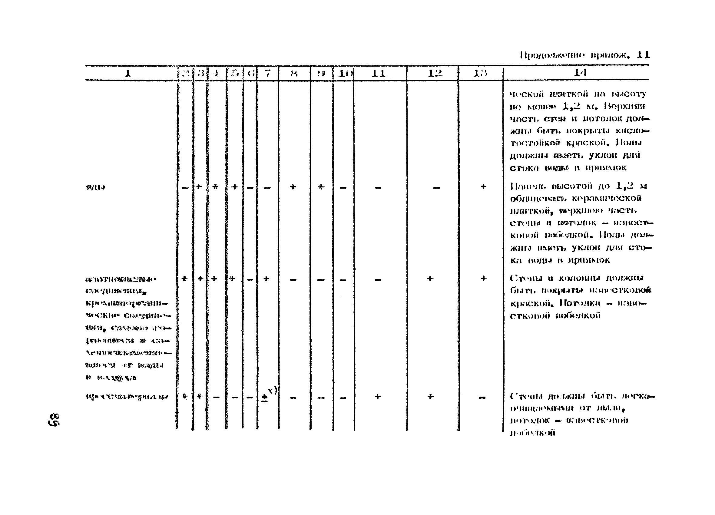 ОНТП 01-86/Минпромсвязь