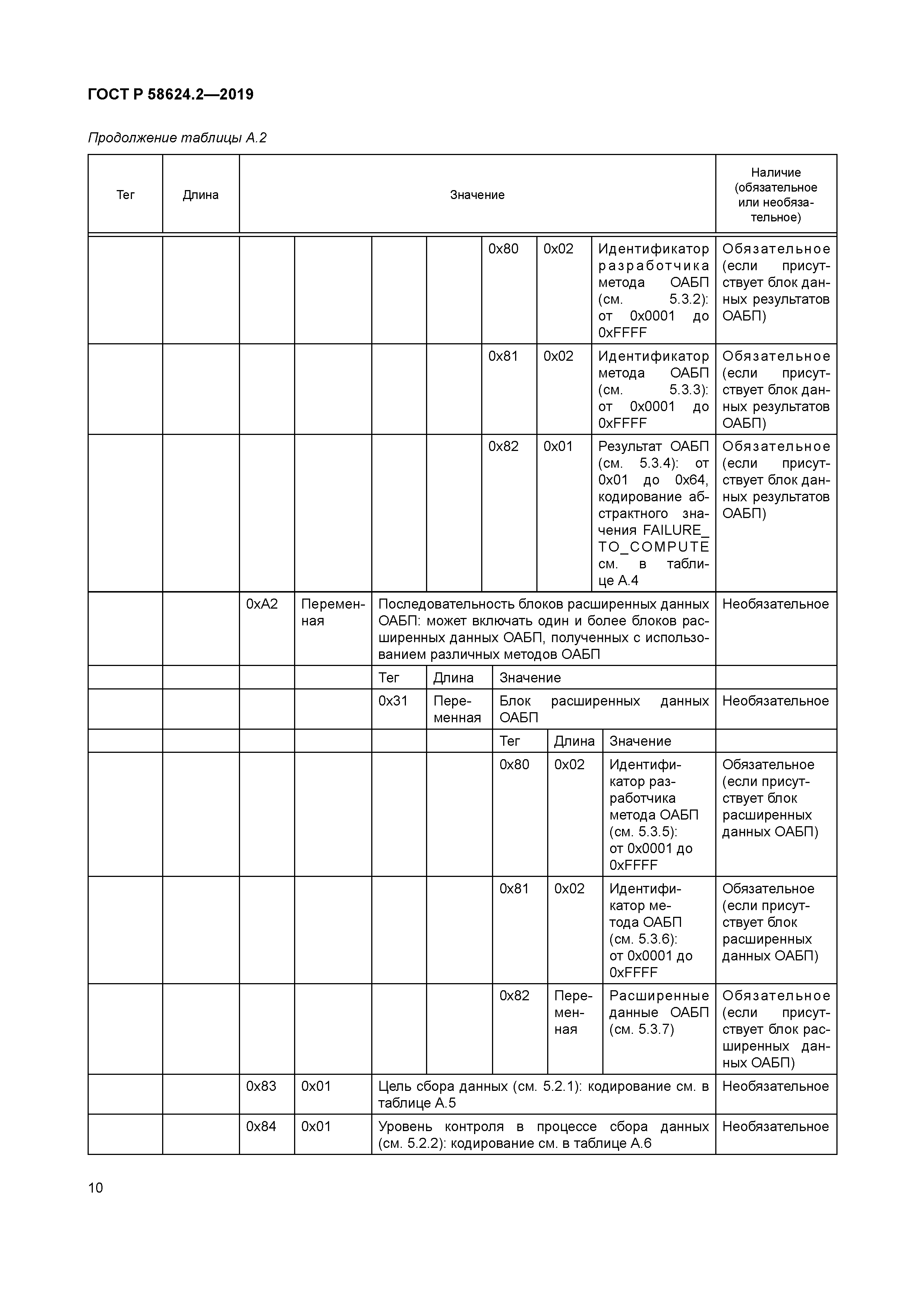 ГОСТ Р 58624.2-2019