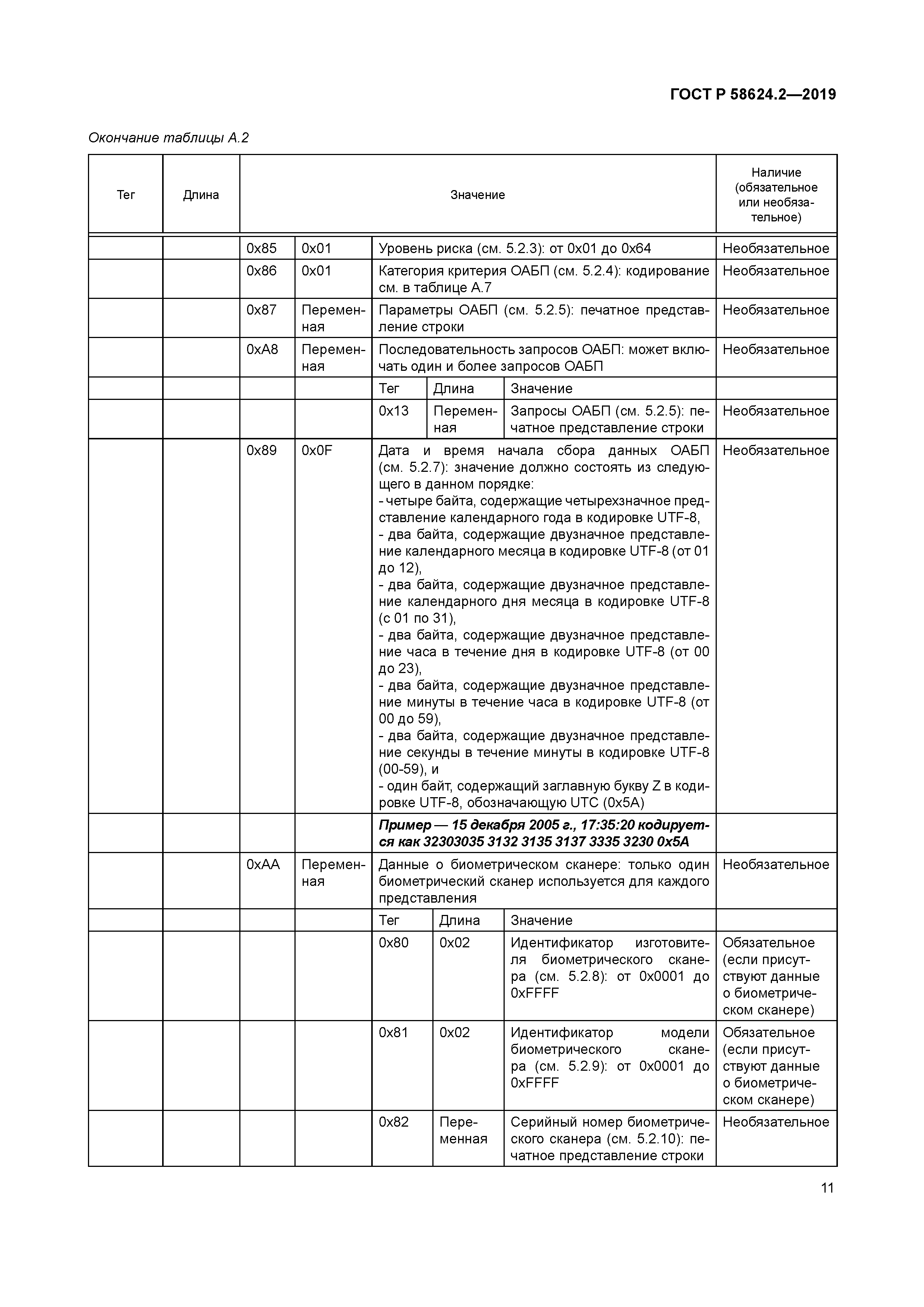 ГОСТ Р 58624.2-2019