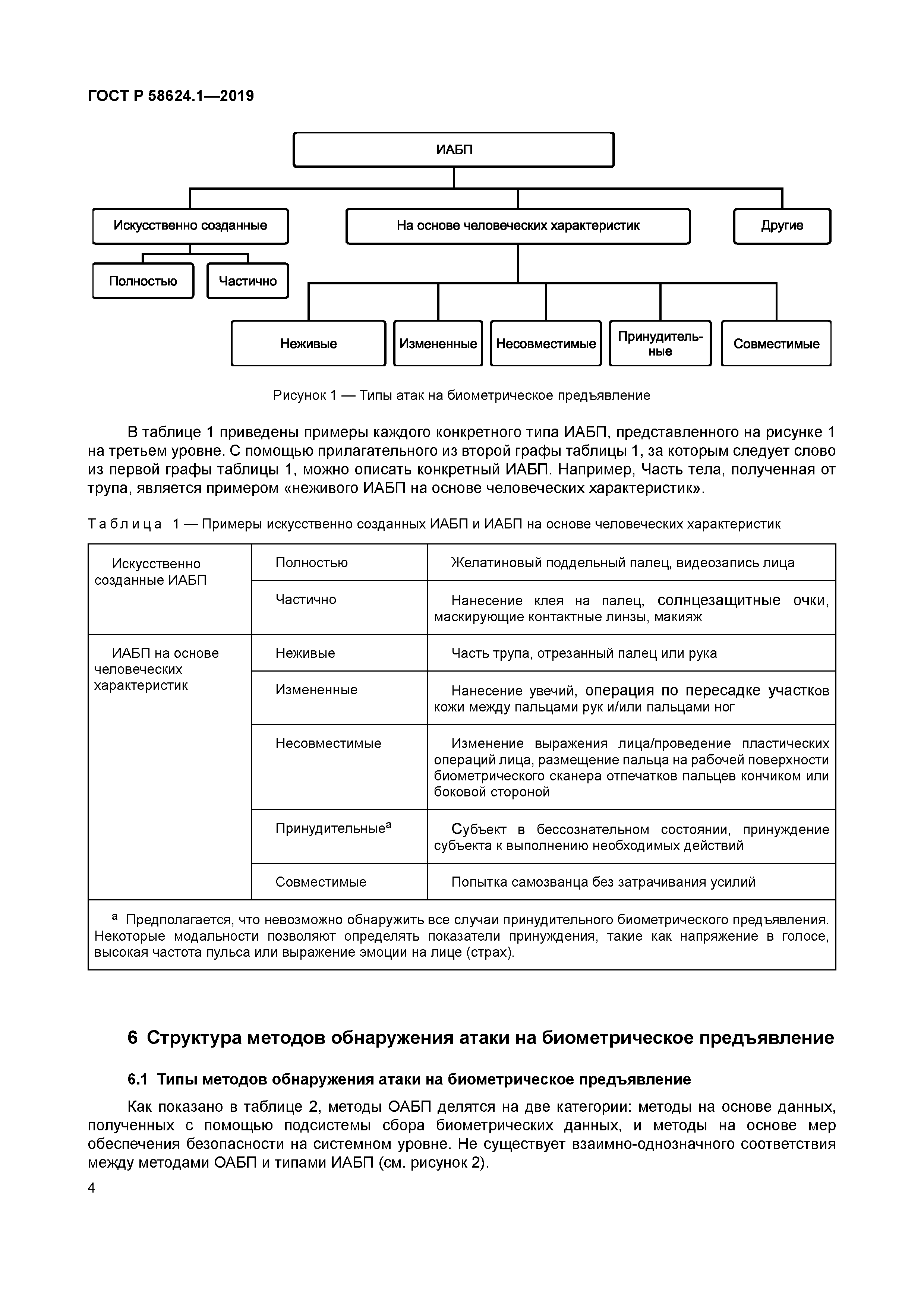 ГОСТ Р 58624.1-2019
