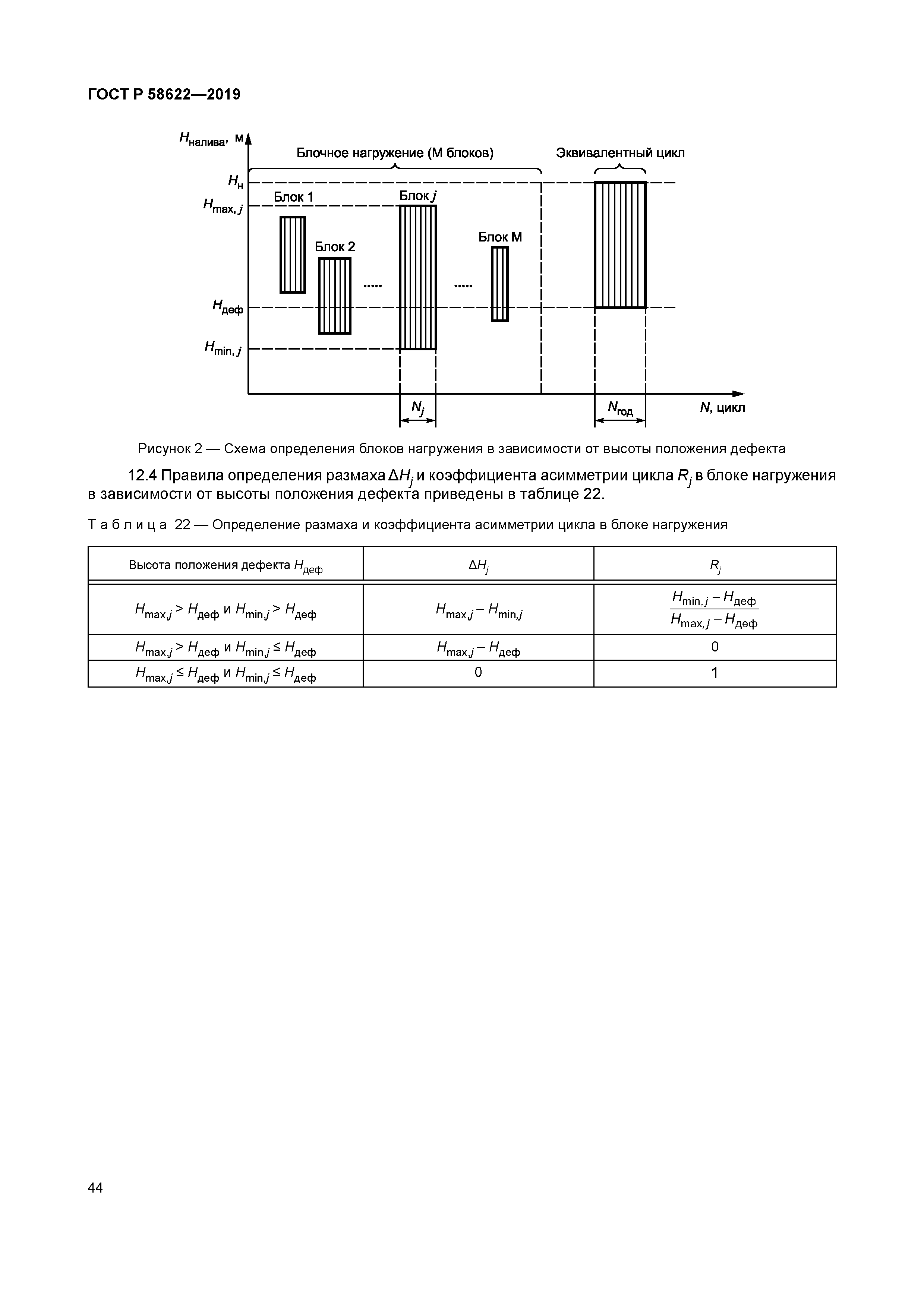 ГОСТ Р 58622-2019